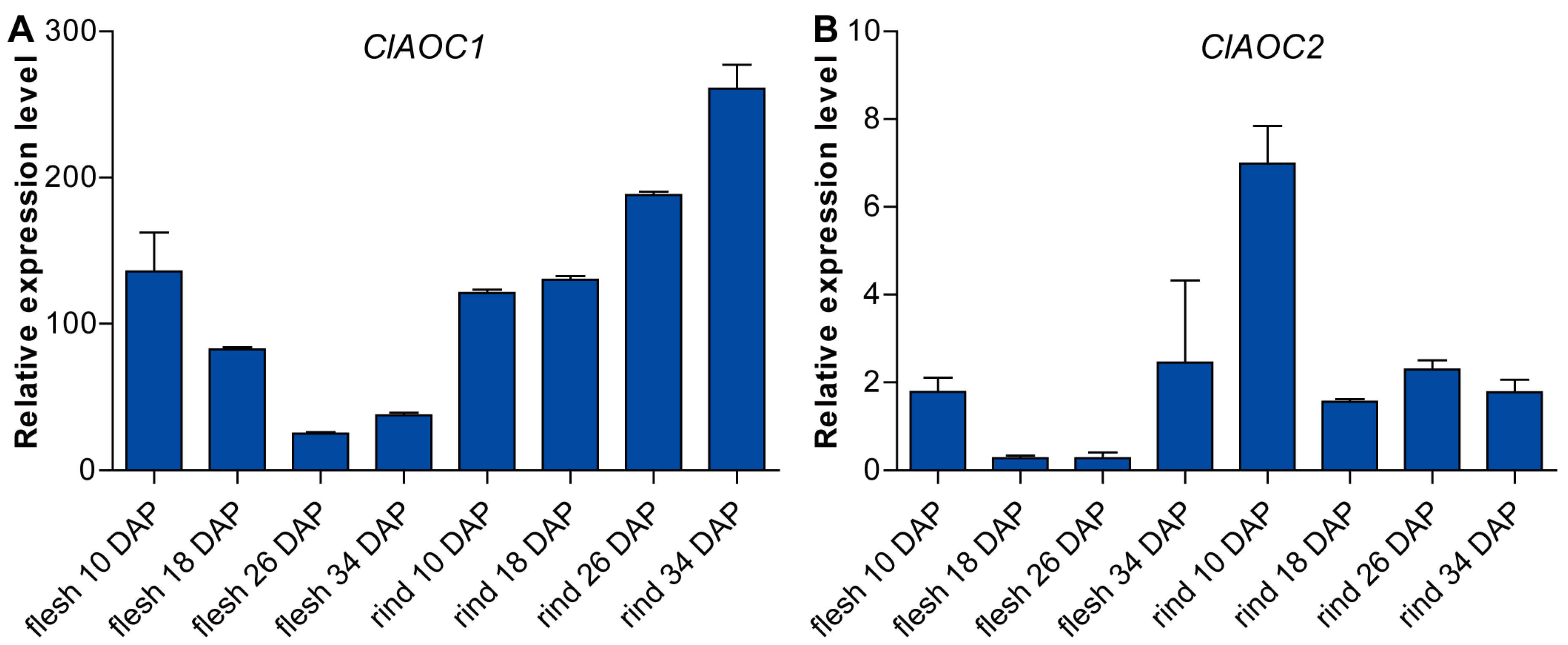 Agriculture 09 00225 g006