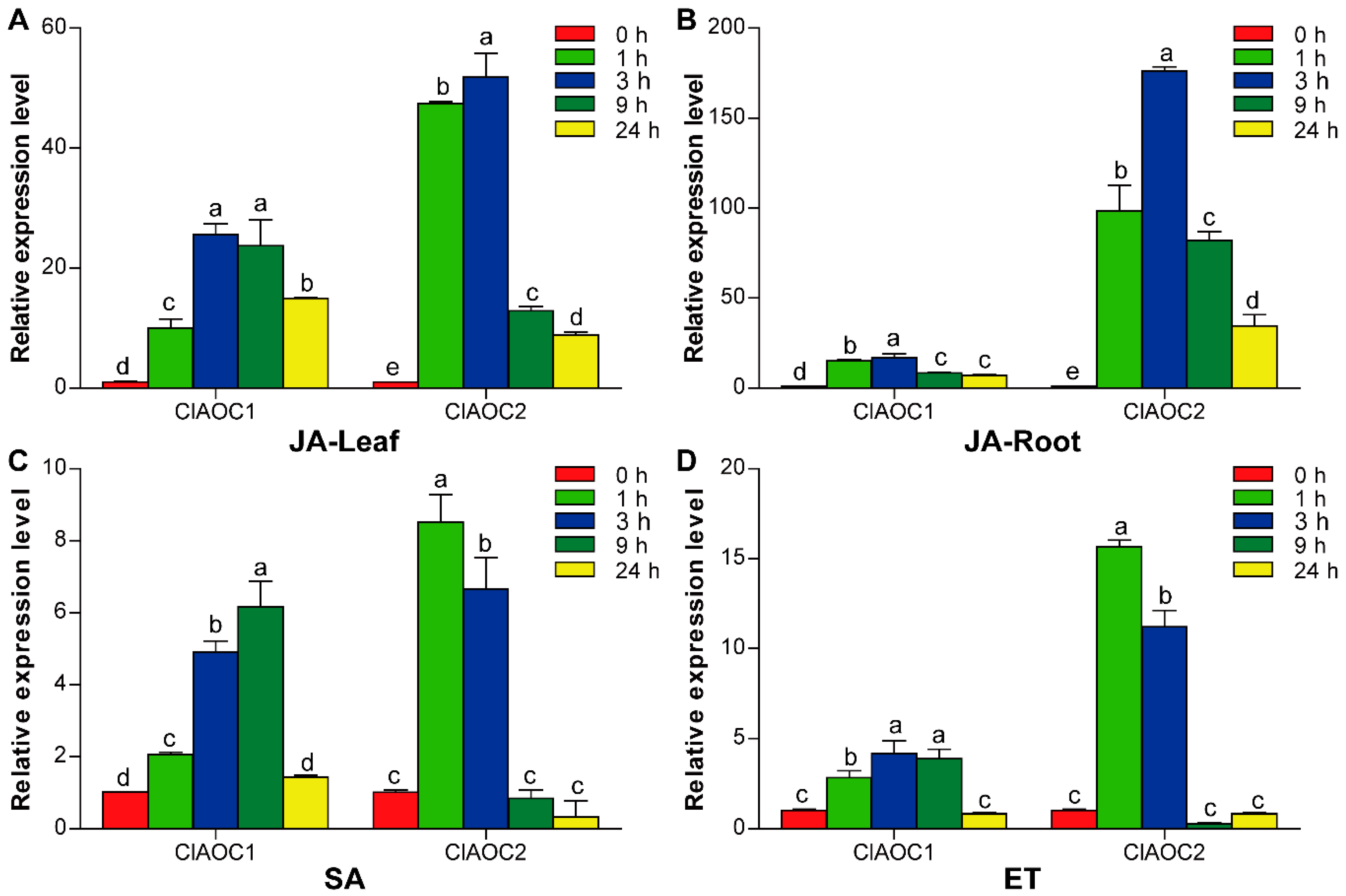 Agriculture 09 00225 g007