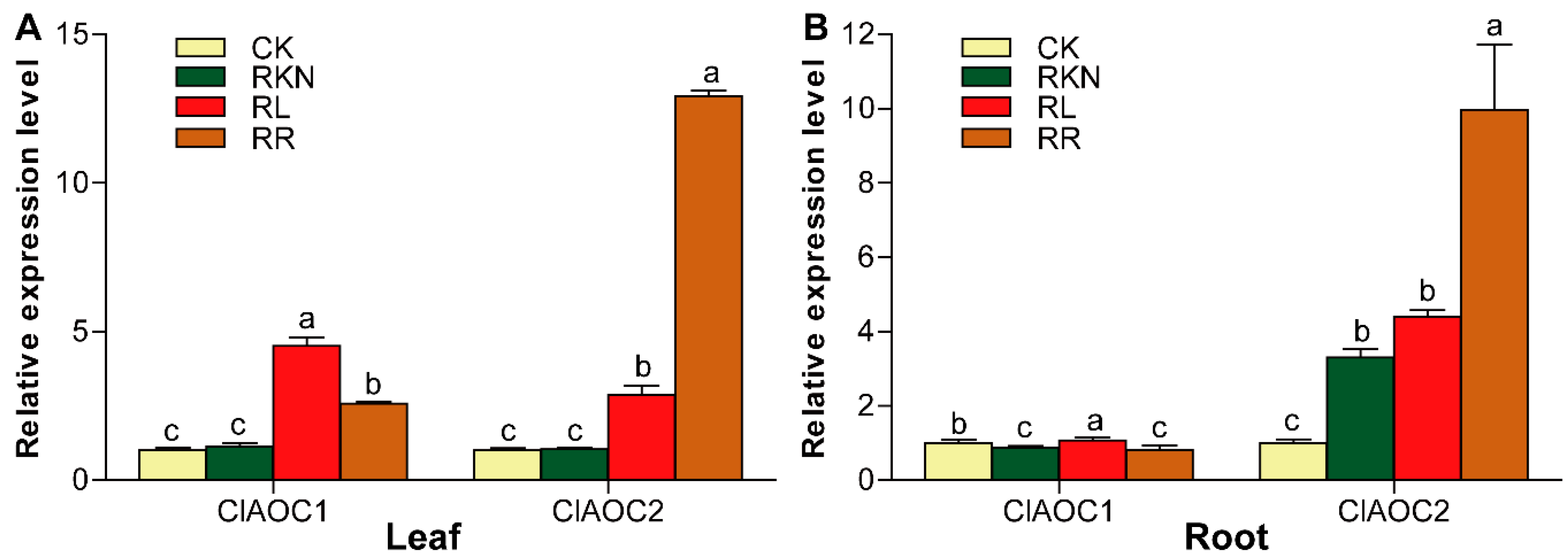Agriculture 09 00225 g008