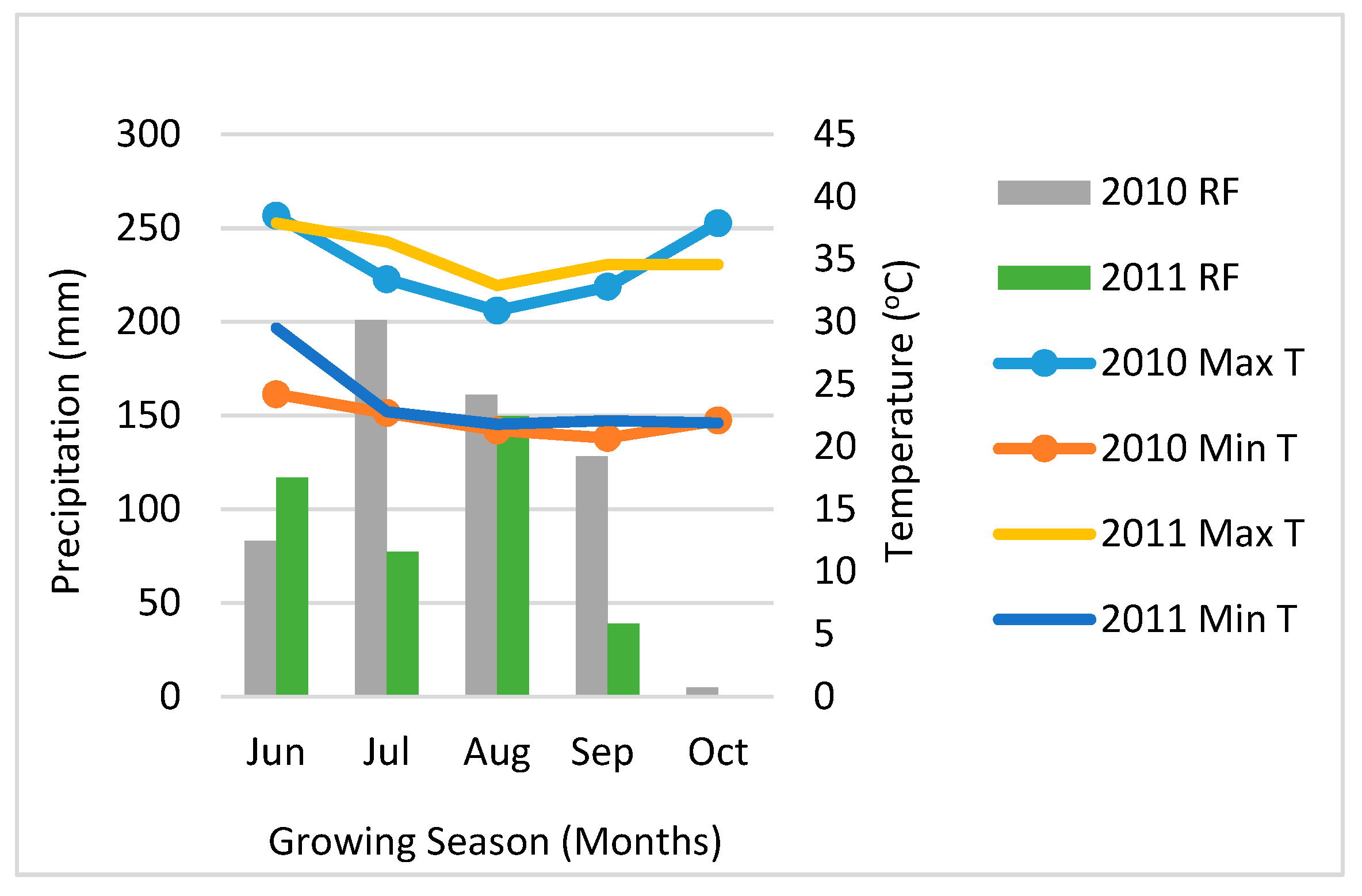 Agriculture 09 00227 g001 Agriculture 09 00227 g001