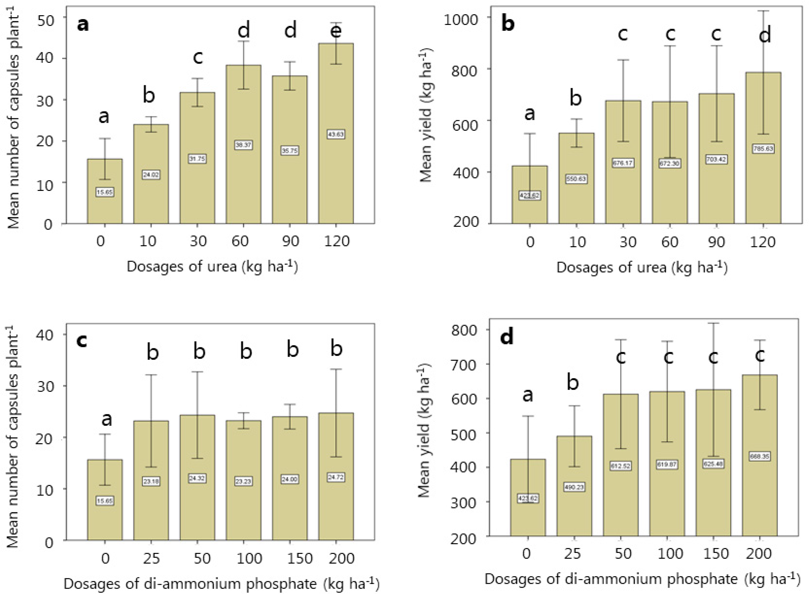 Agriculture 09 00227 g002 Agriculture 09 00227 g002