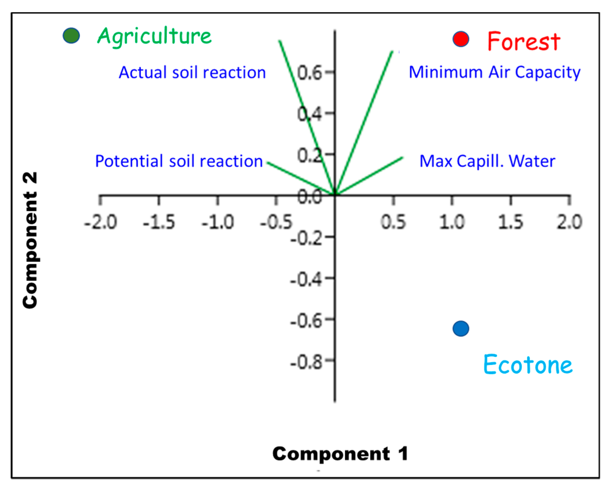 Agriculture 09 00228 g004 Agriculture 09 00228 g004
