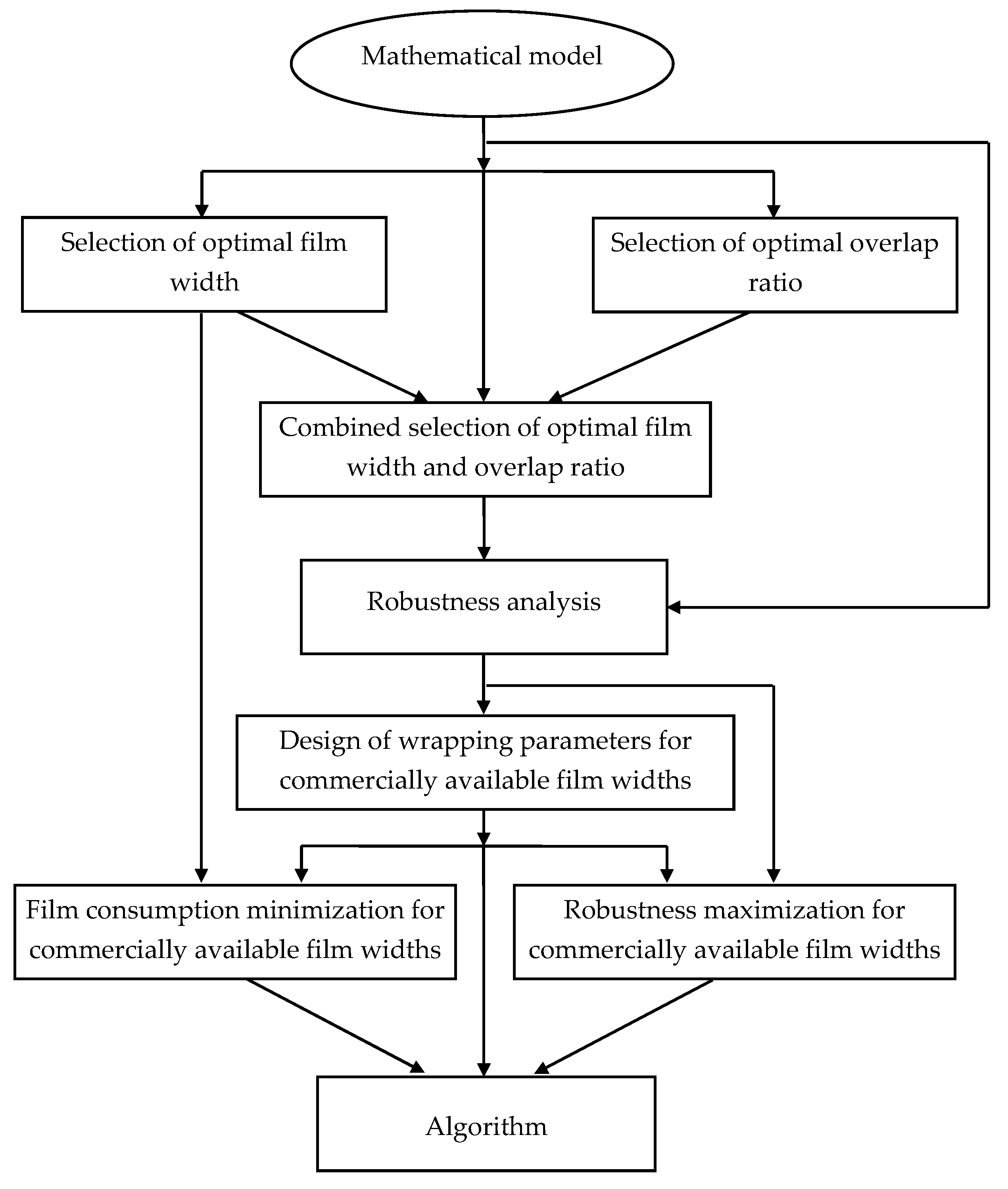 Agriculture 09 00248 g003 Agriculture 09 00248 g003
