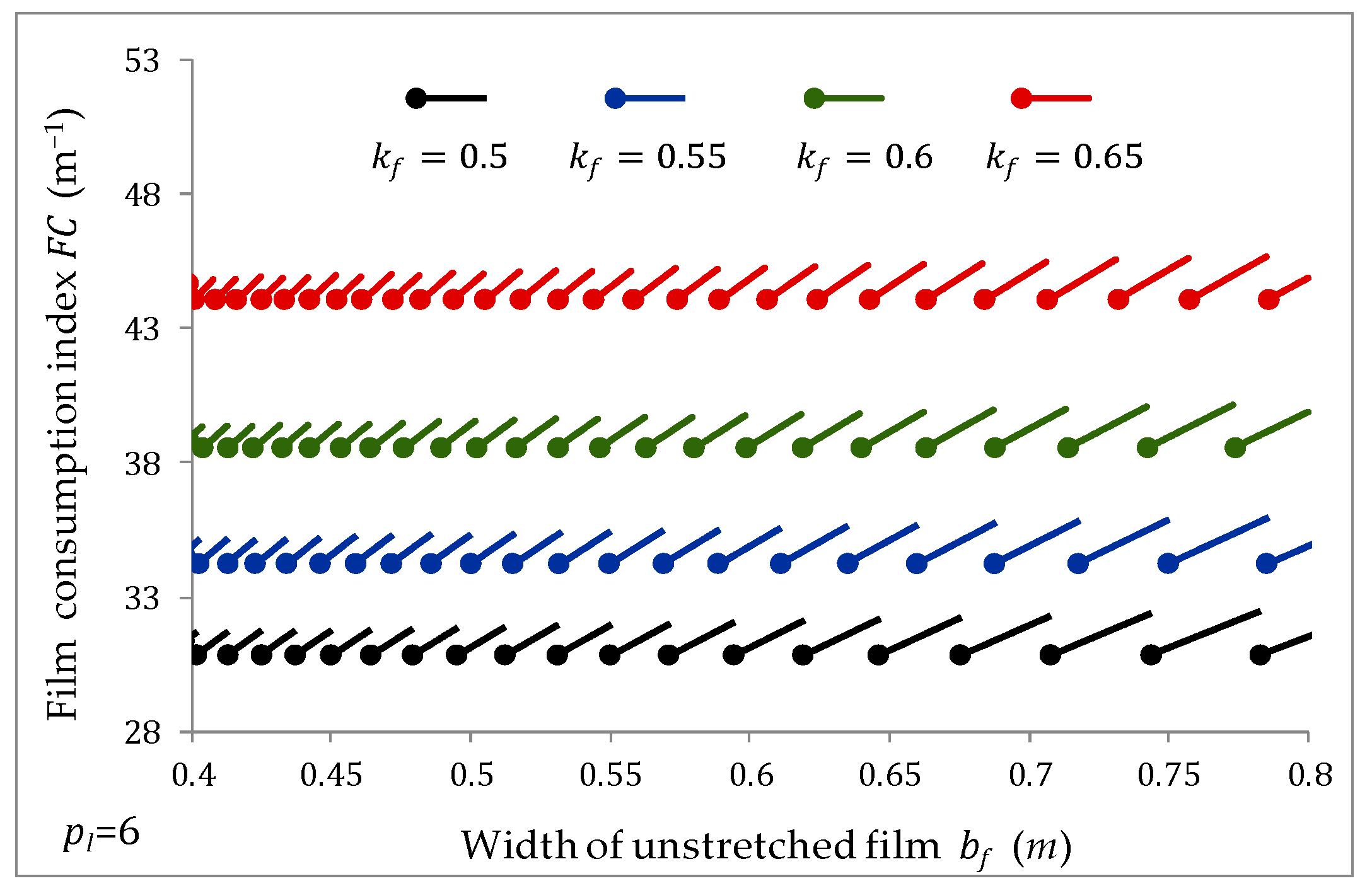 Agriculture 09 00248 g004 Agriculture 09 00248 g004
