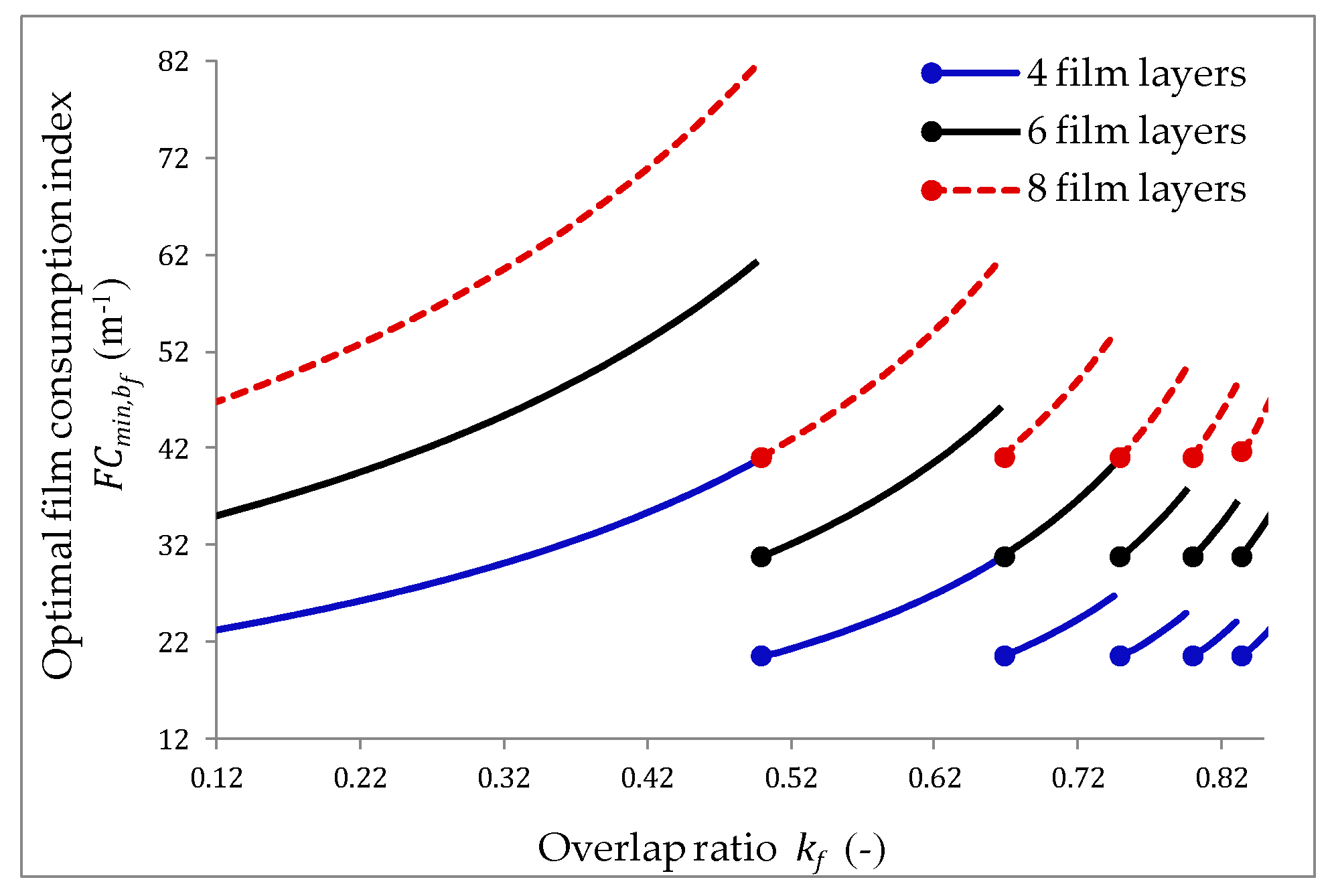 Agriculture 09 00248 g005 Agriculture 09 00248 g005