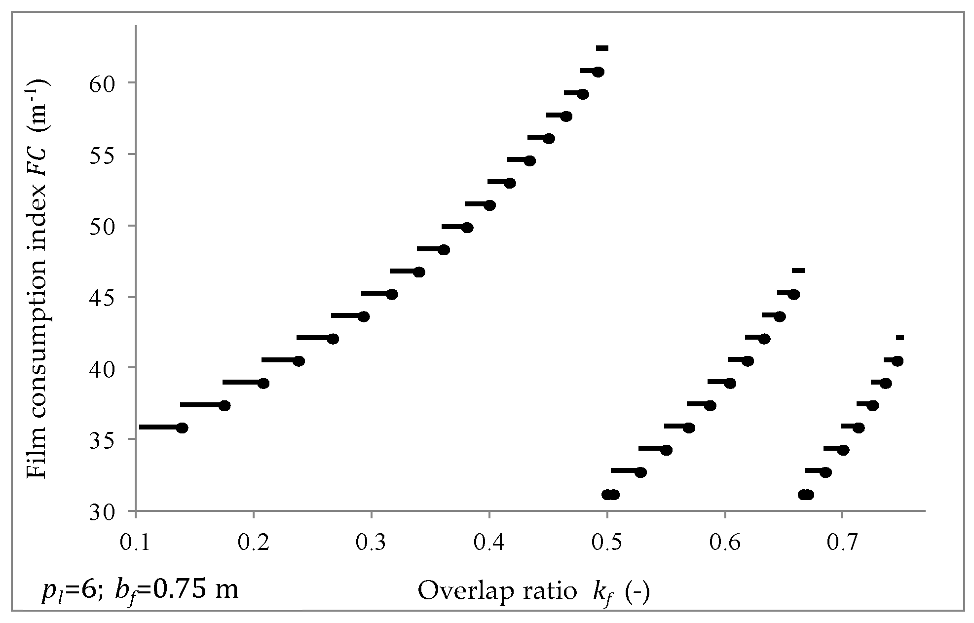 Agriculture 09 00248 g006 Agriculture 09 00248 g006