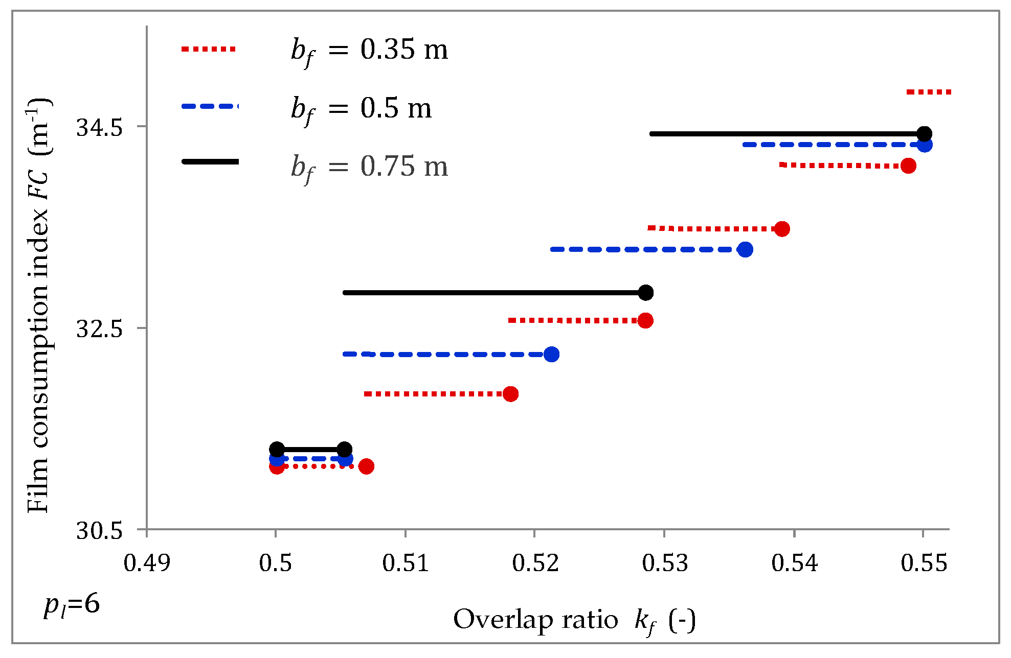 Agriculture 09 00248 g007 Agriculture 09 00248 g007