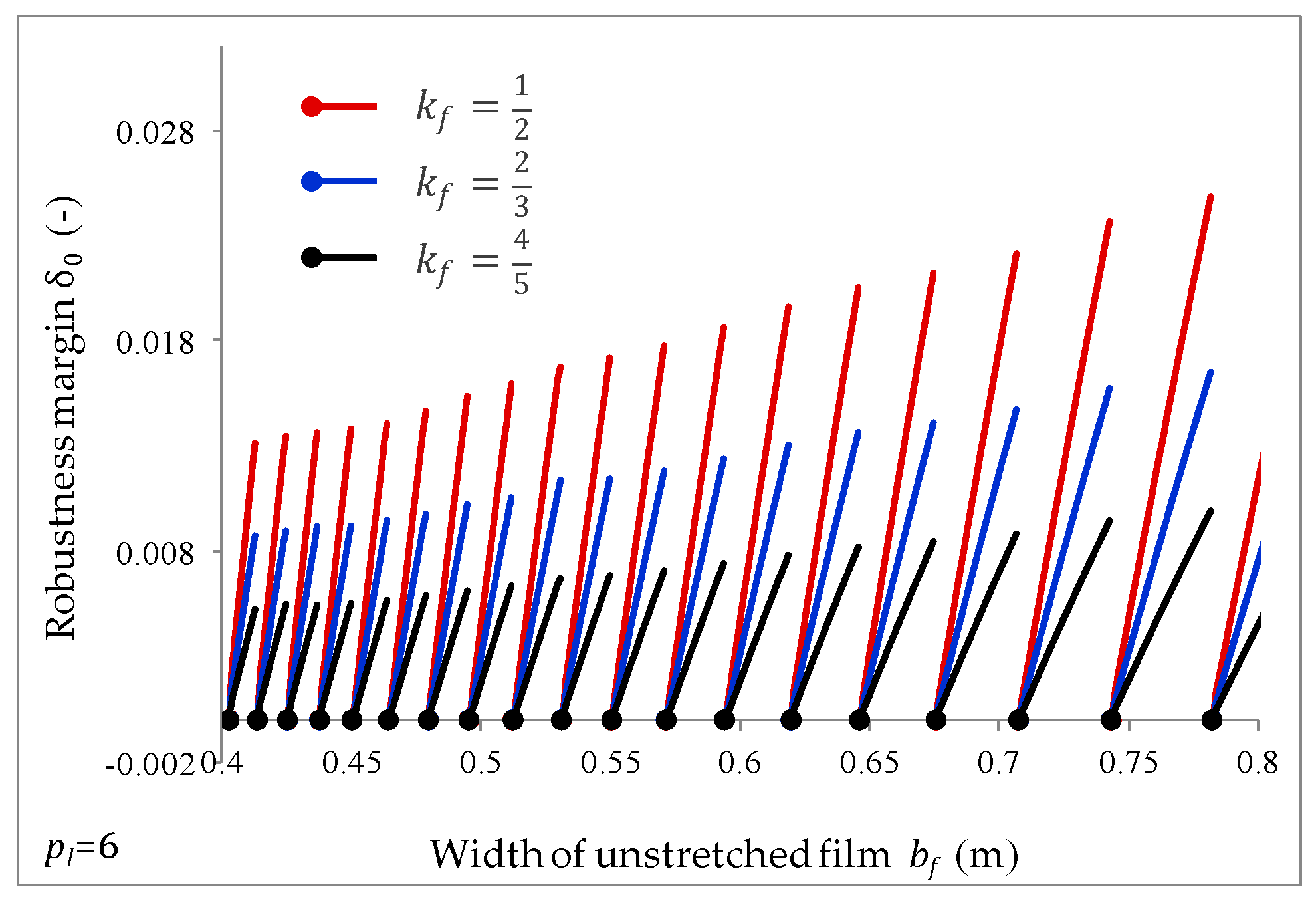 Agriculture 09 00248 g008 Agriculture 09 00248 g008