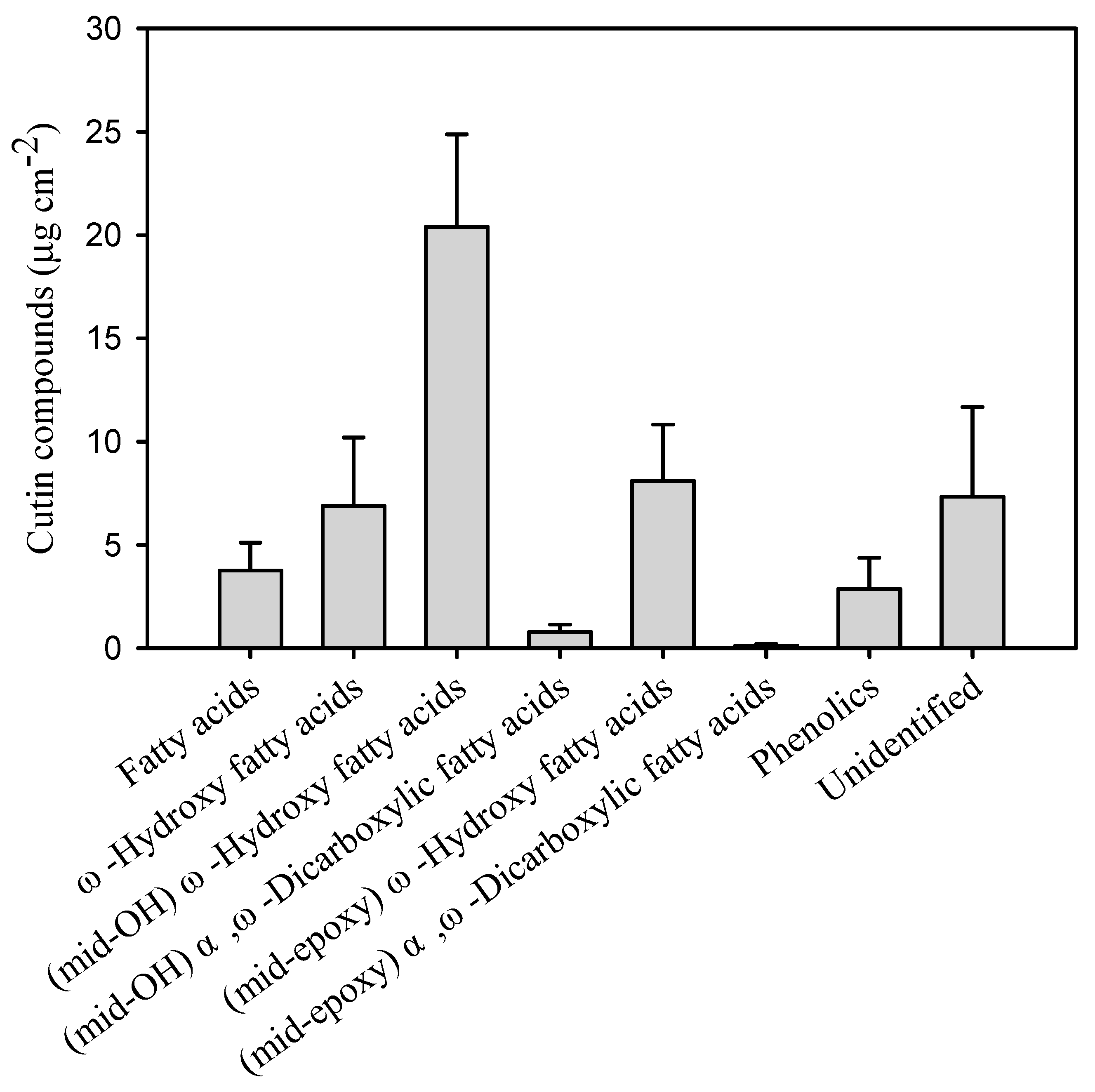 Agriculture 09 00250 g002 Agriculture 09 00250 g002