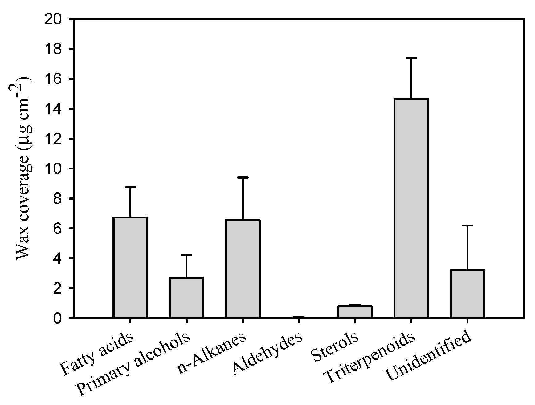 Agriculture 09 00250 g003 Agriculture 09 00250 g003
