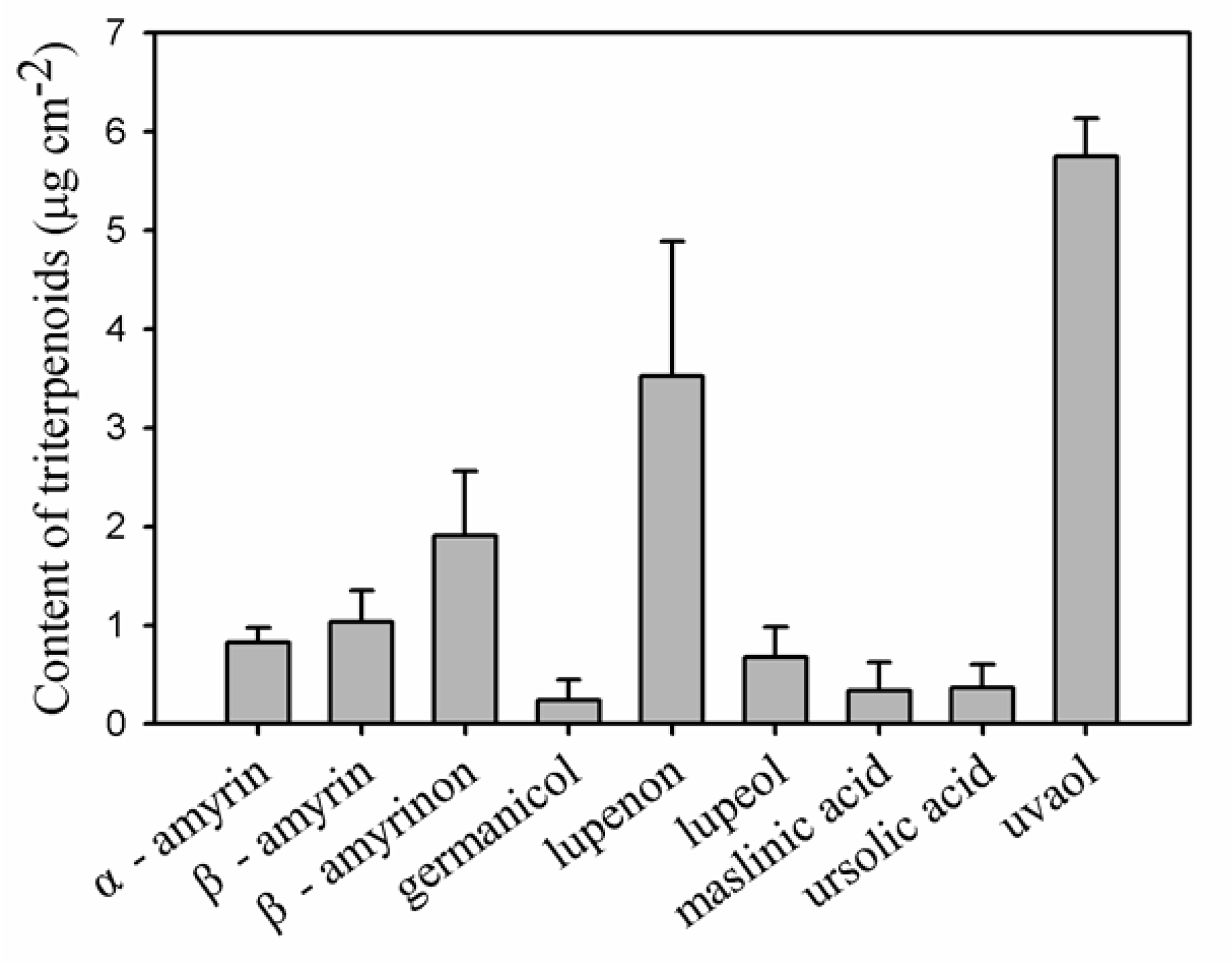 Agriculture 09 00250 g004 Agriculture 09 00250 g004