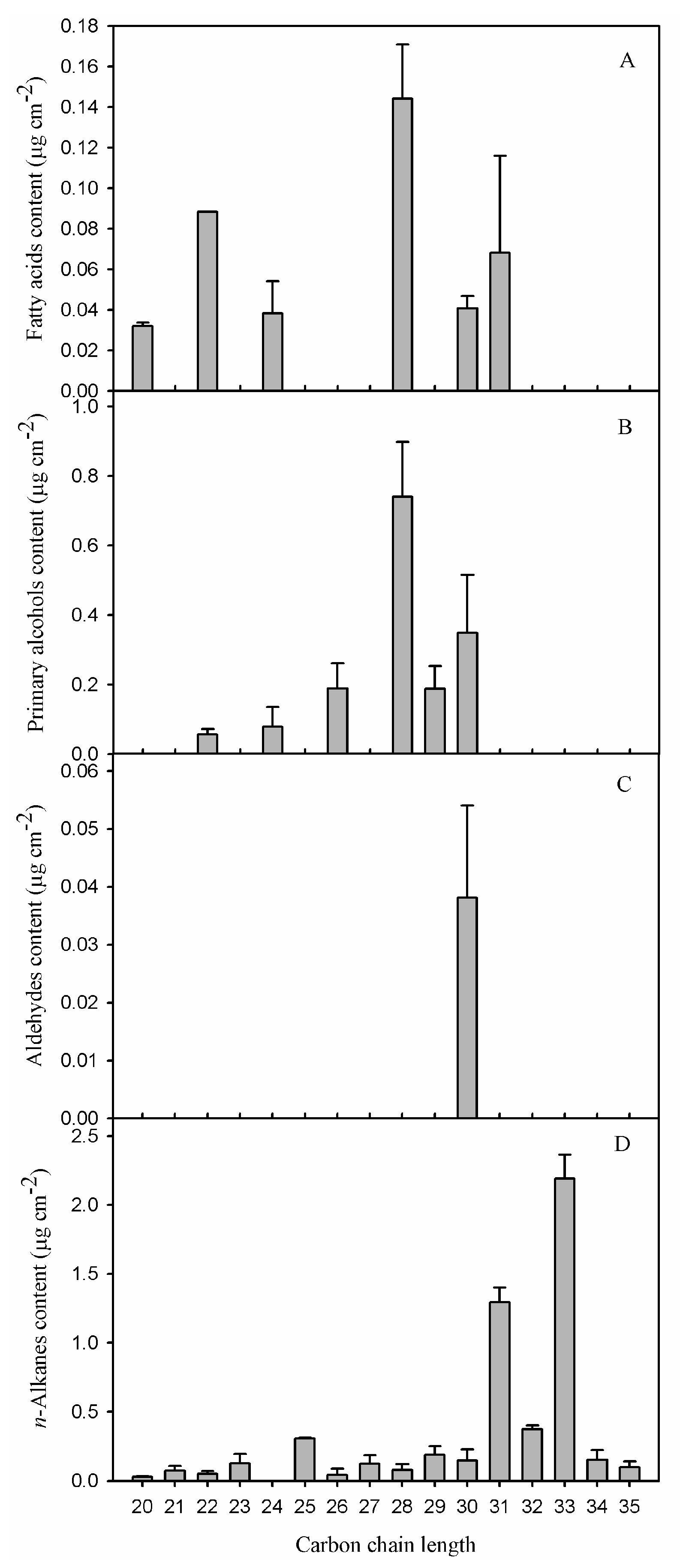 Agriculture 09 00250 g005 Agriculture 09 00250 g005