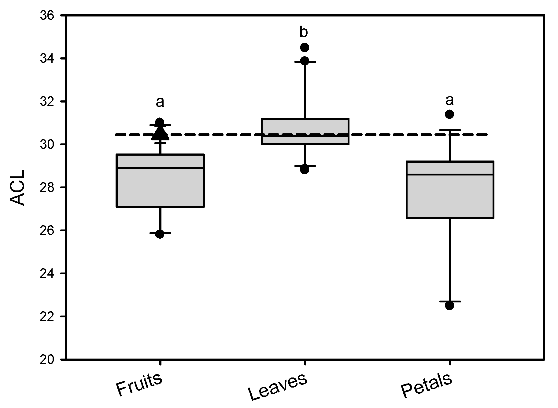 Agriculture 09 00250 g006 Agriculture 09 00250 g006