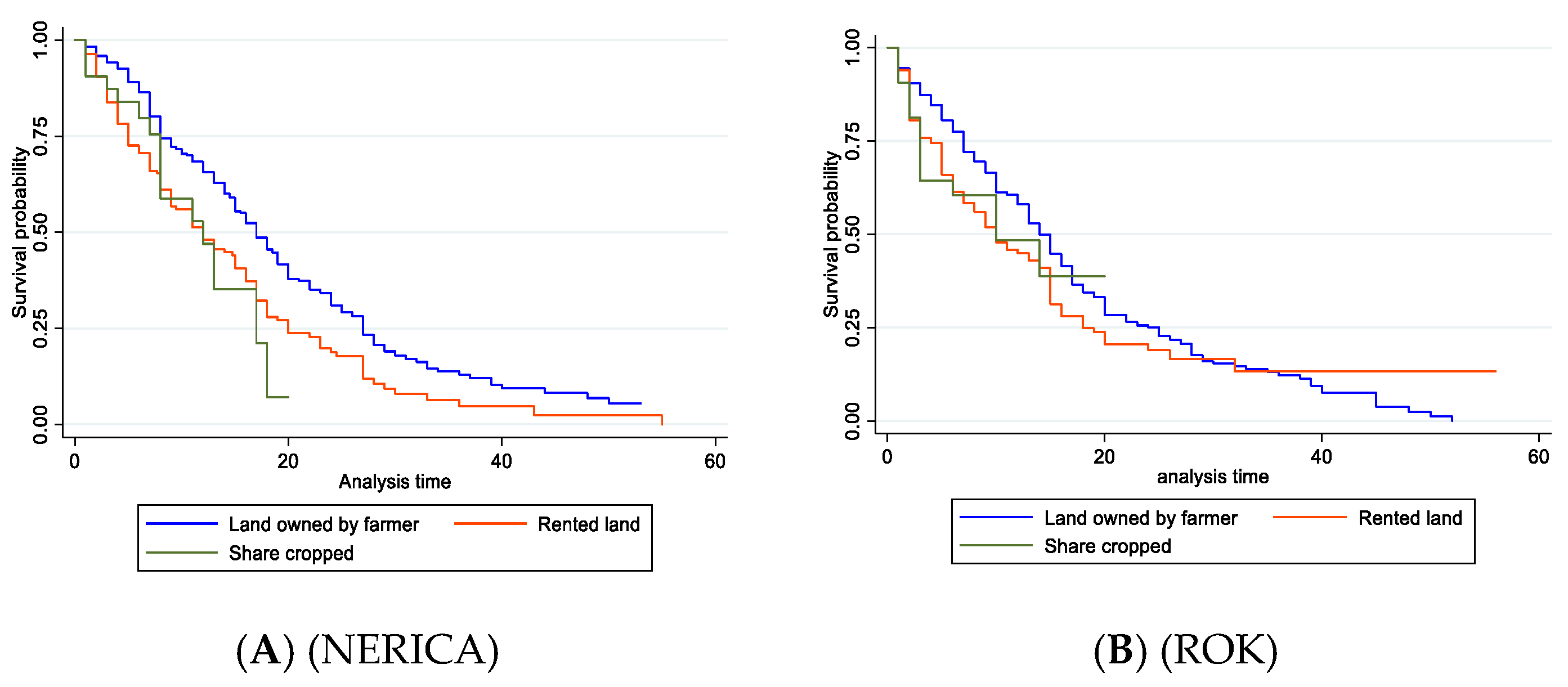Agriculture 09 00256 g004 Agriculture 09 00256 g004
