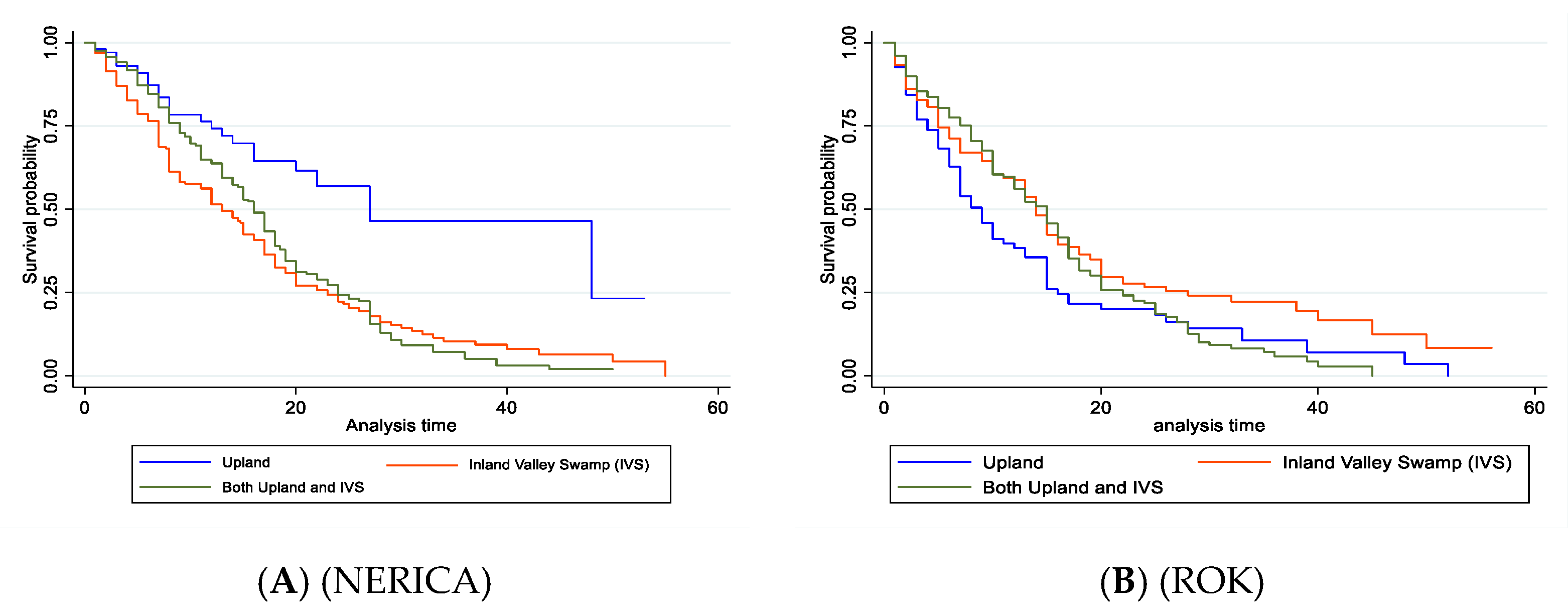 Agriculture 09 00256 g005 Agriculture 09 00256 g005
