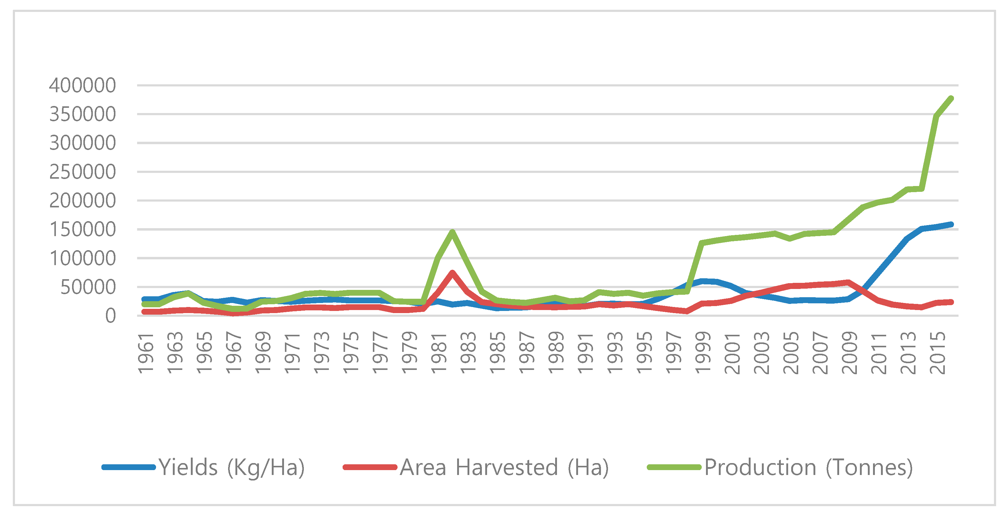 Agriculture 09 00259 g001
