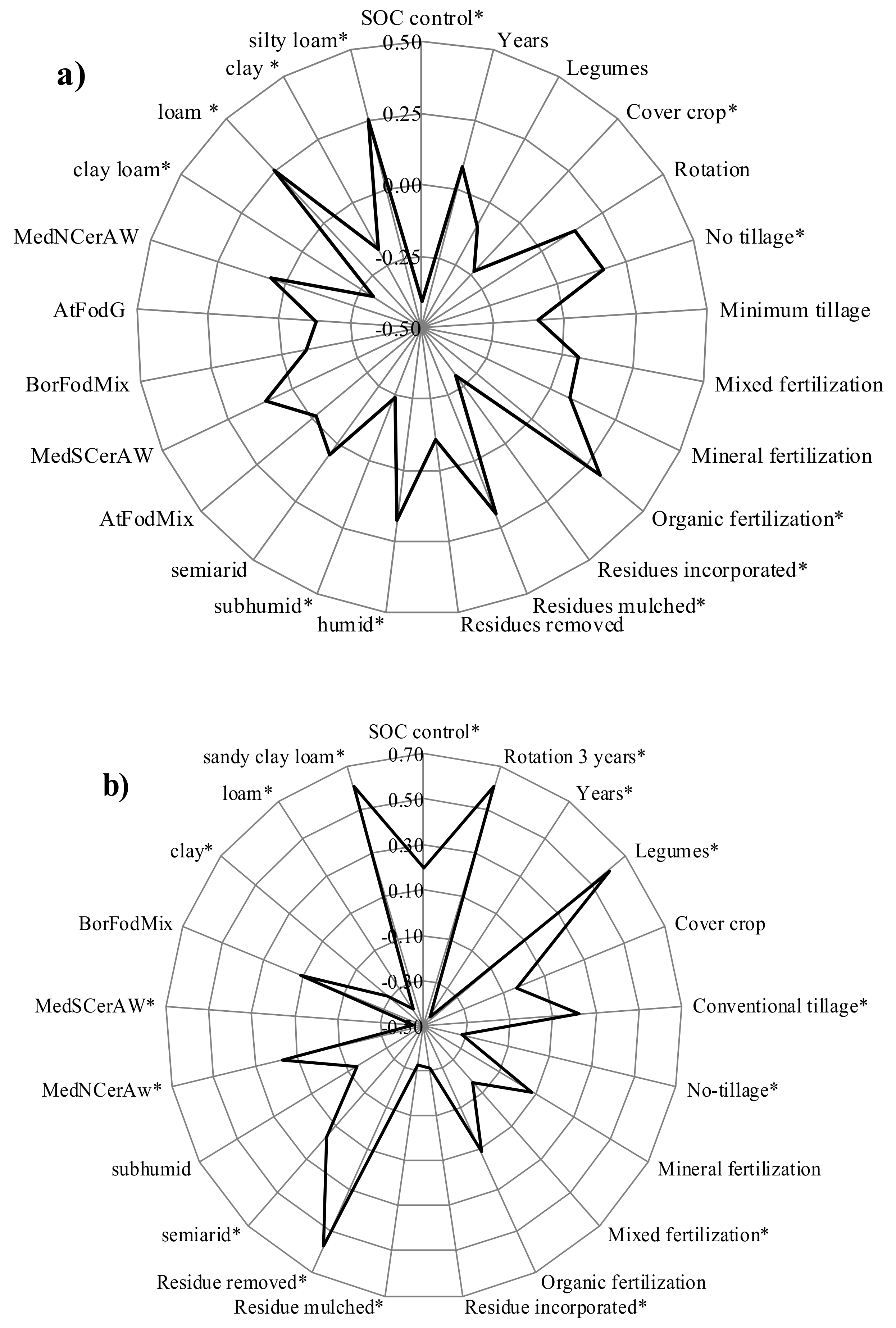 Agriculture 09 00261 g002a