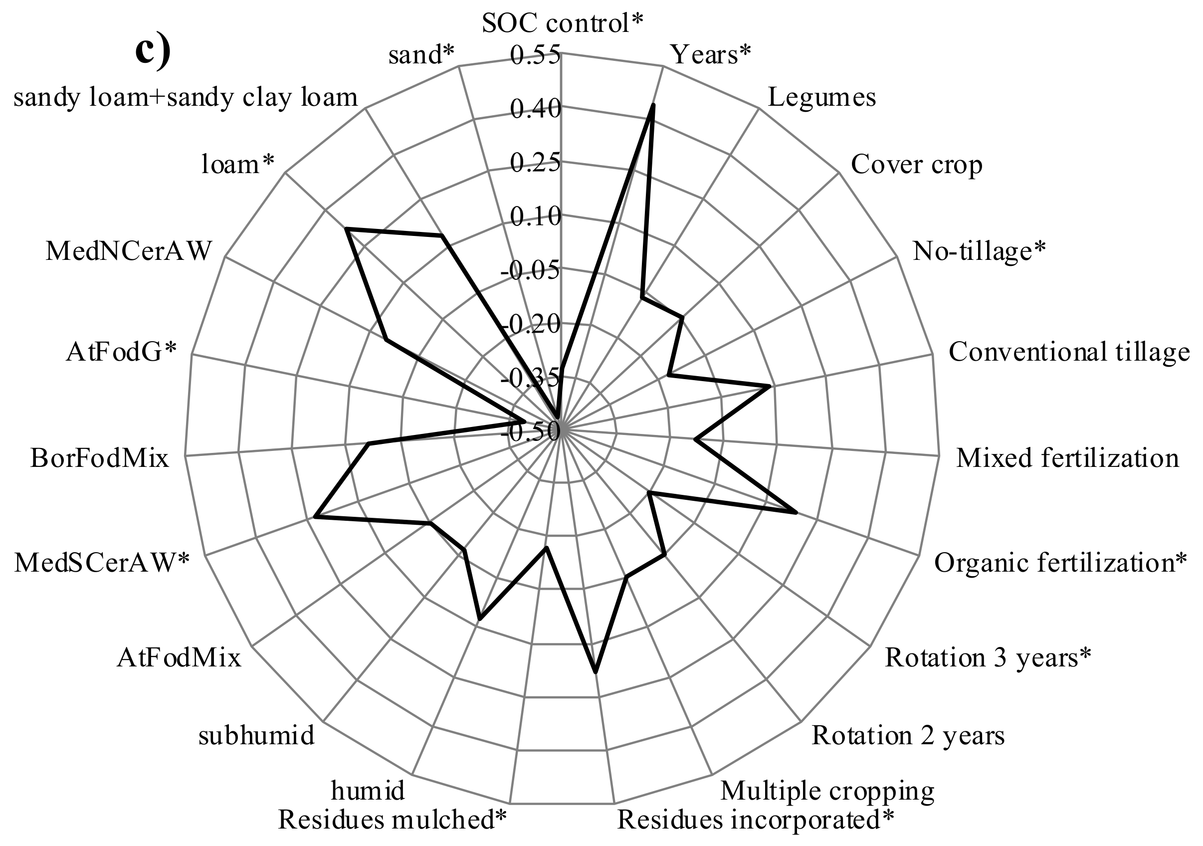 Agriculture 09 00261 g002b