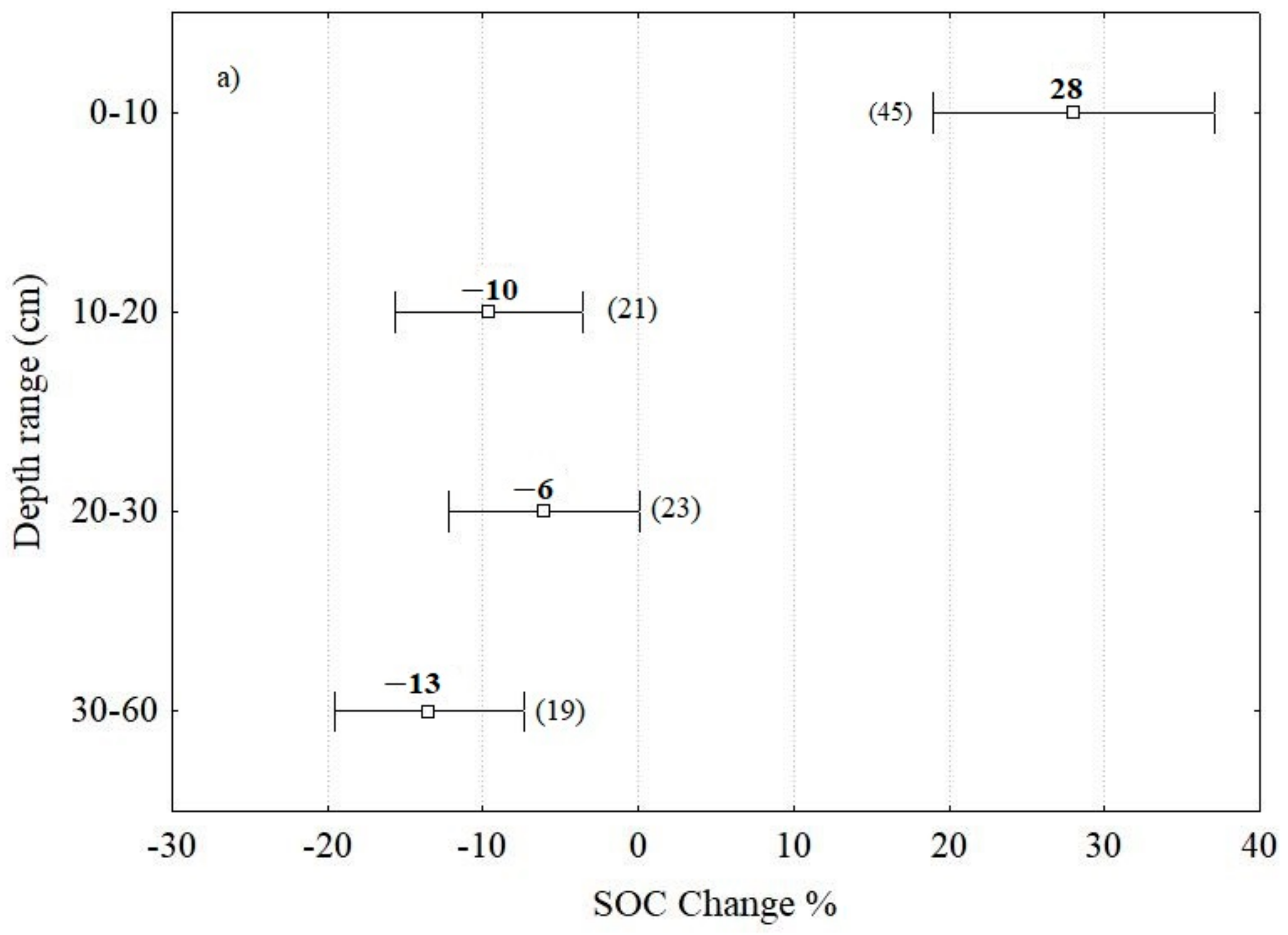 Agriculture 09 00261 g003a