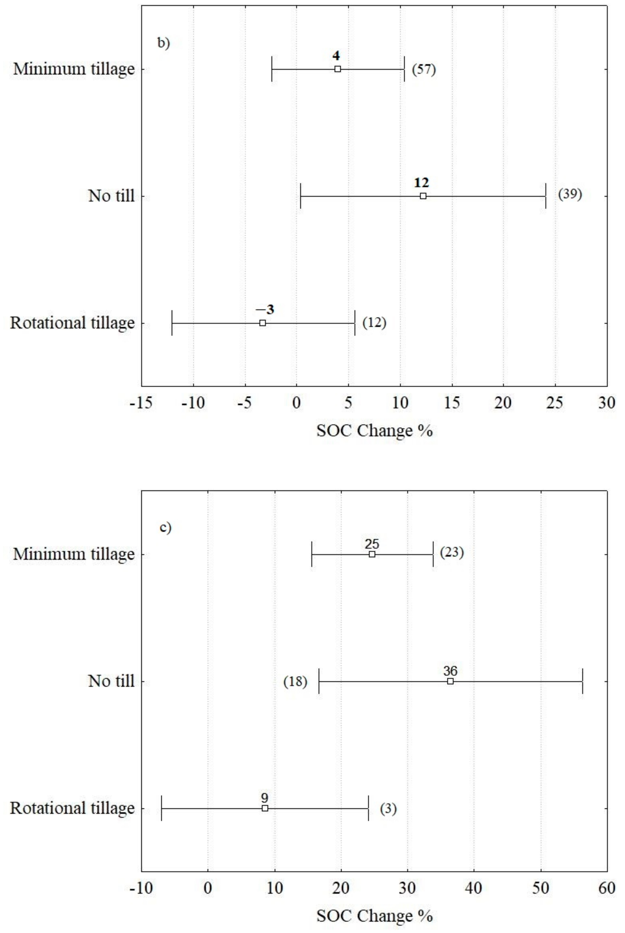 Agriculture 09 00261 g003b