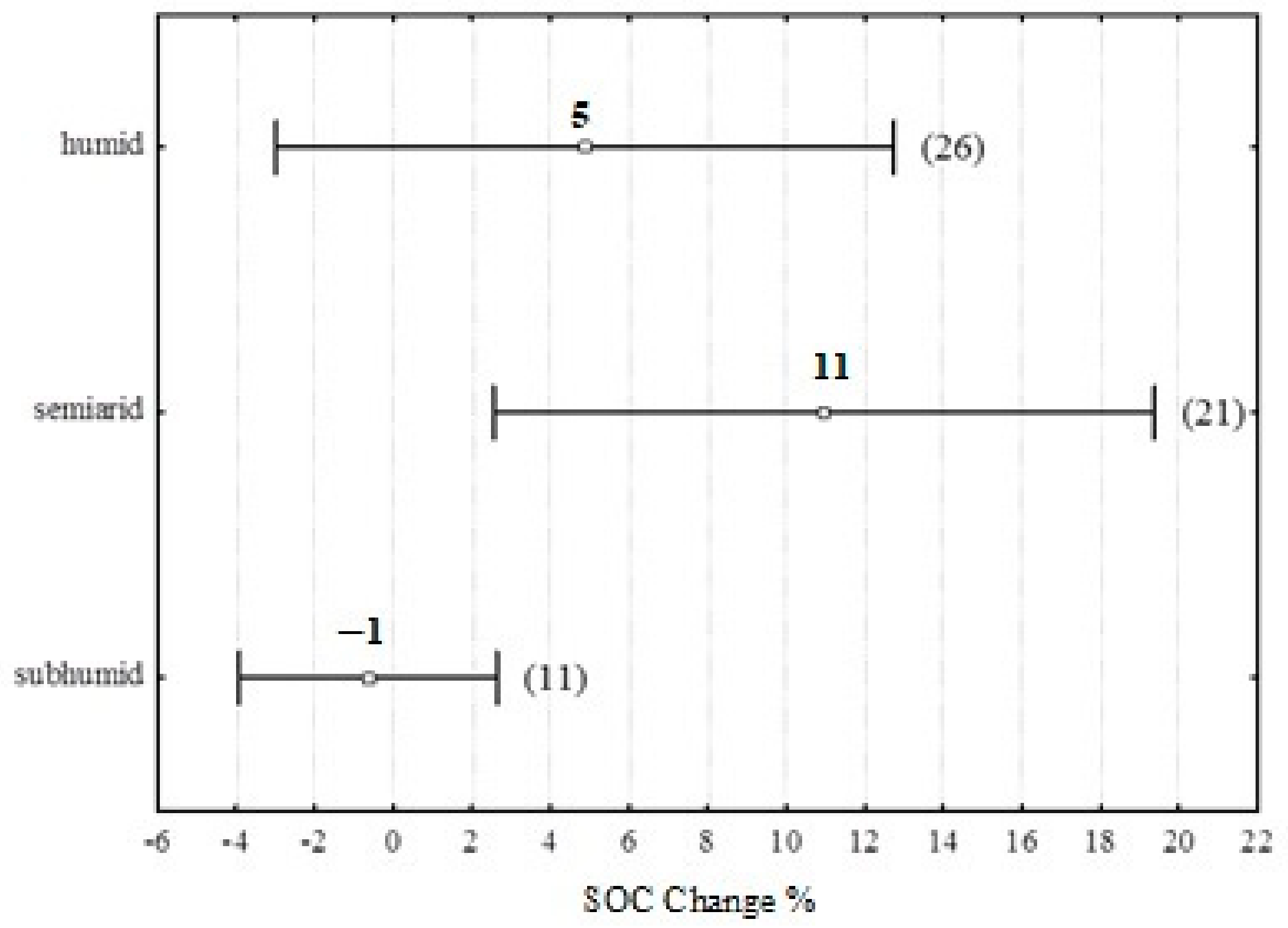 Agriculture 09 00261 g005