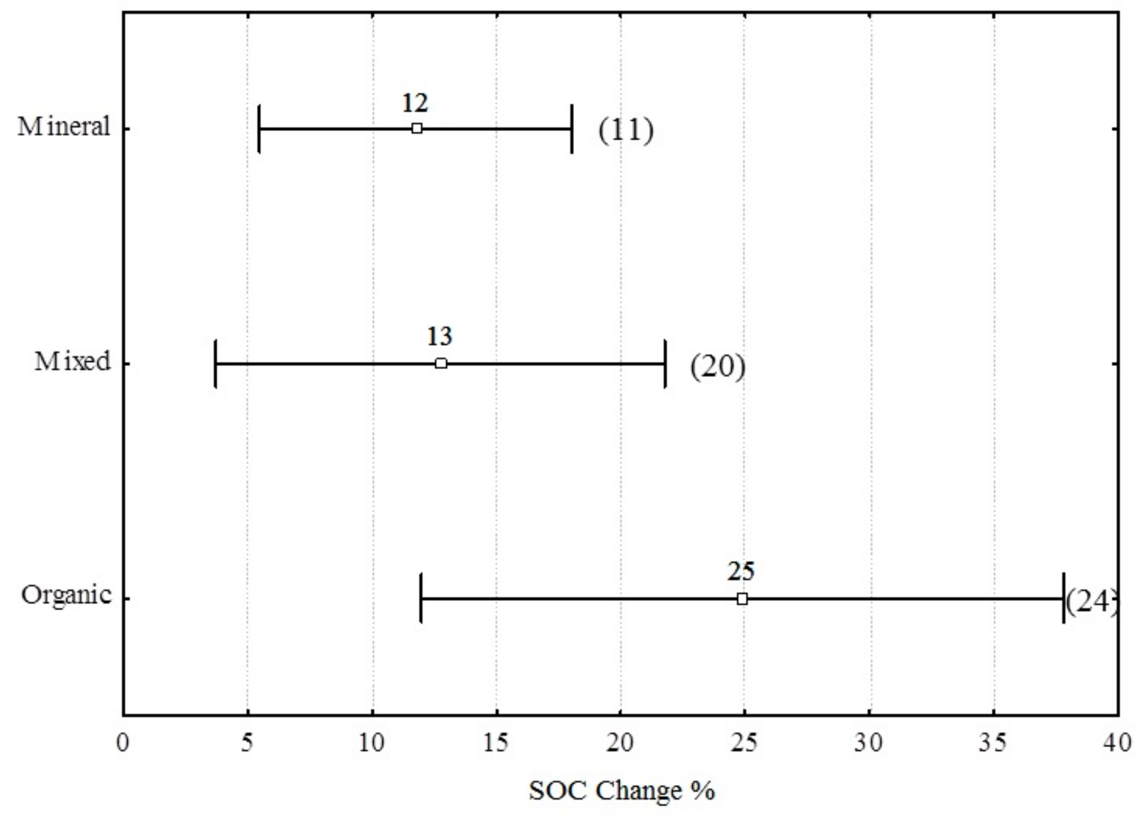 Agriculture 09 00261 g006