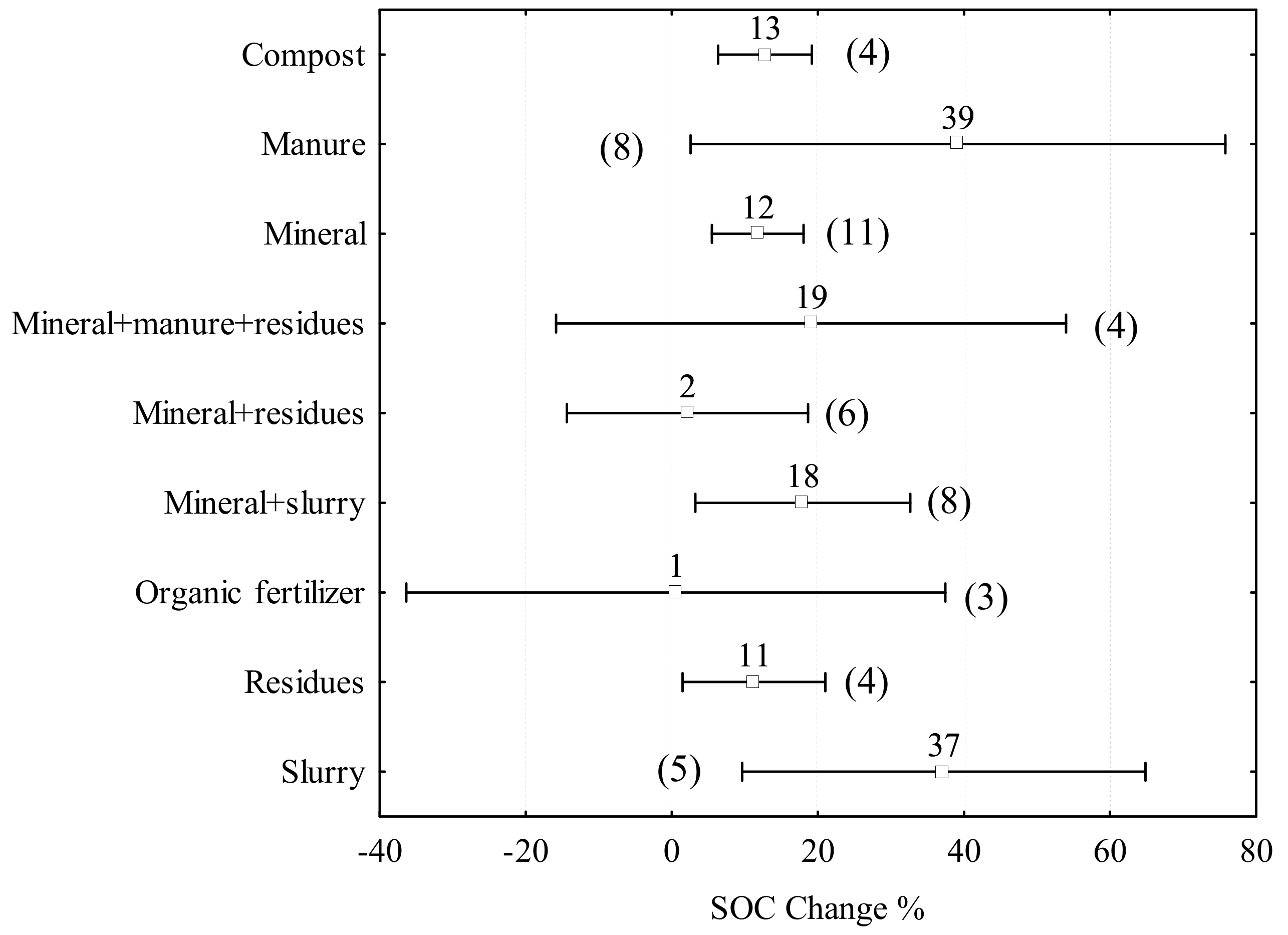 Agriculture 09 00261 g007