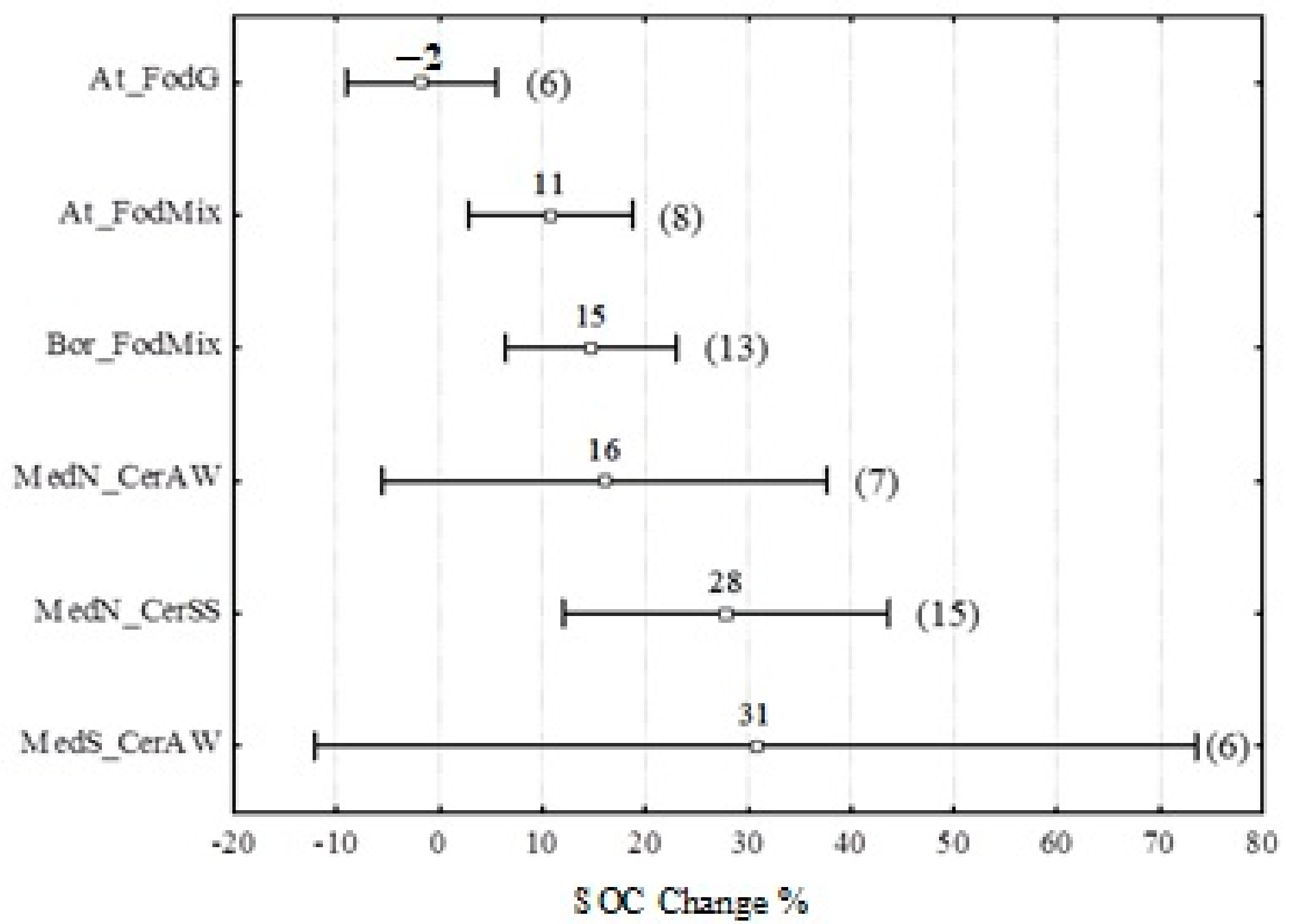 Agriculture 09 00261 g008