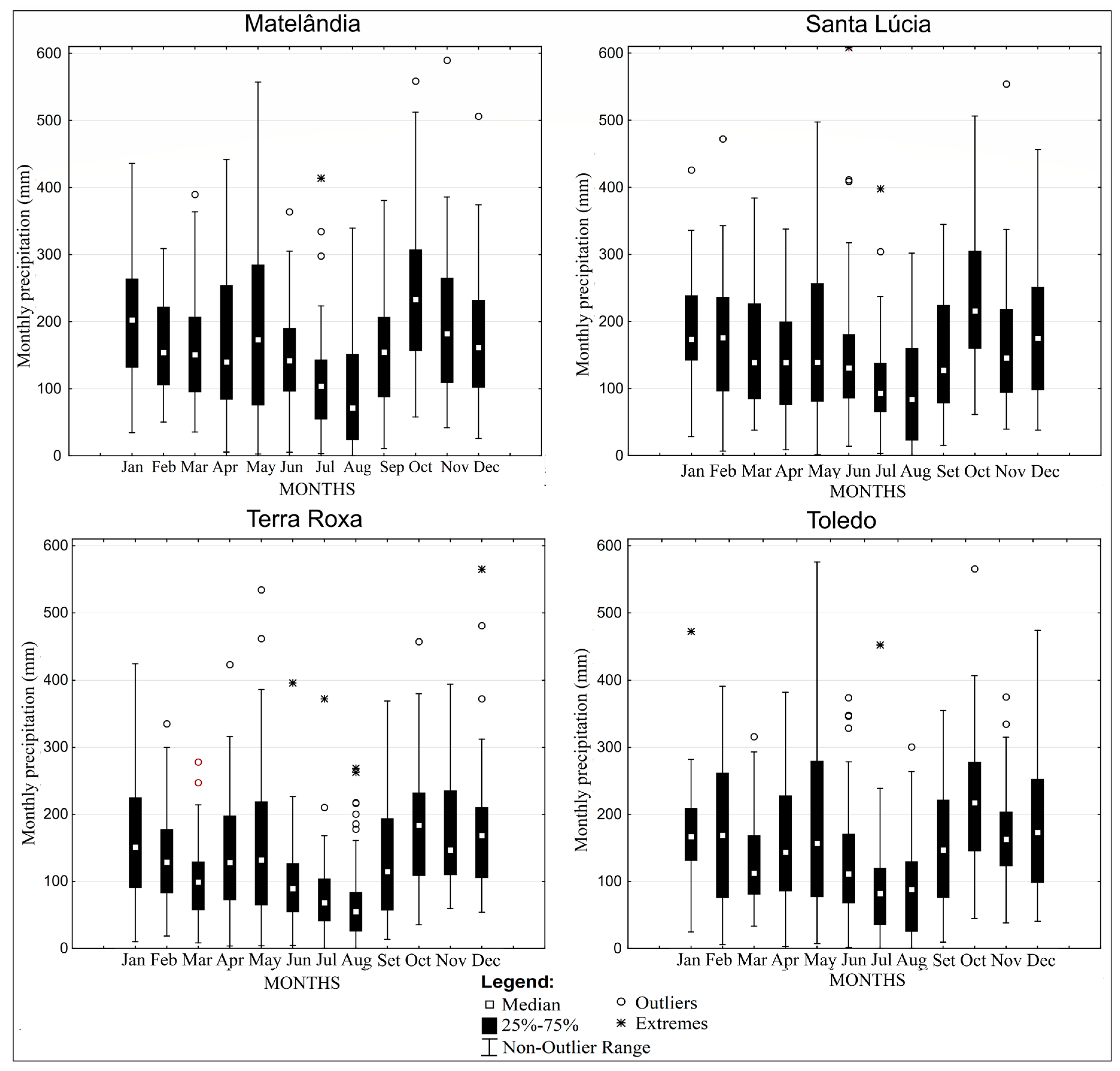 Agriculture 09 00263 g003