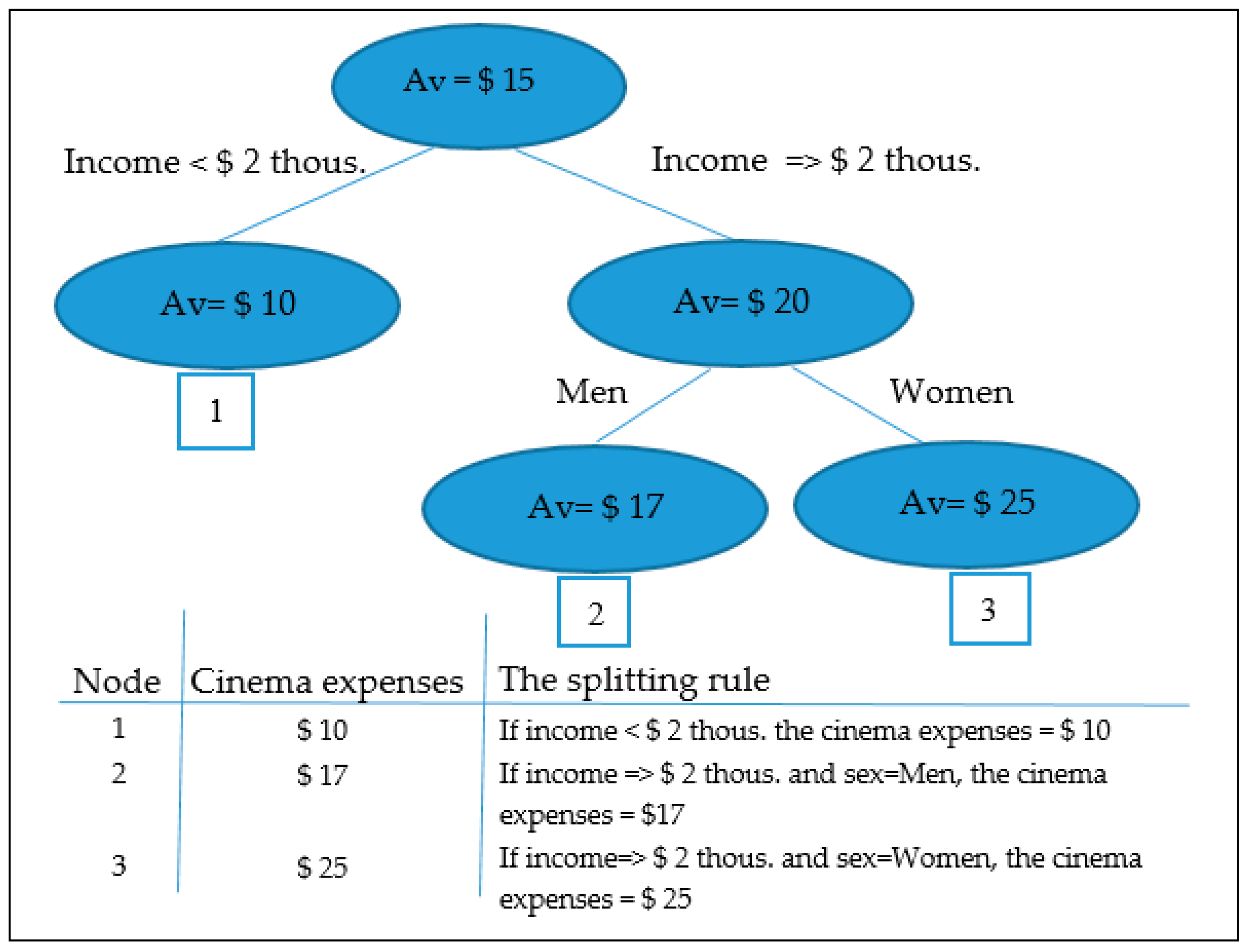 Agriculture 09 00264 g002