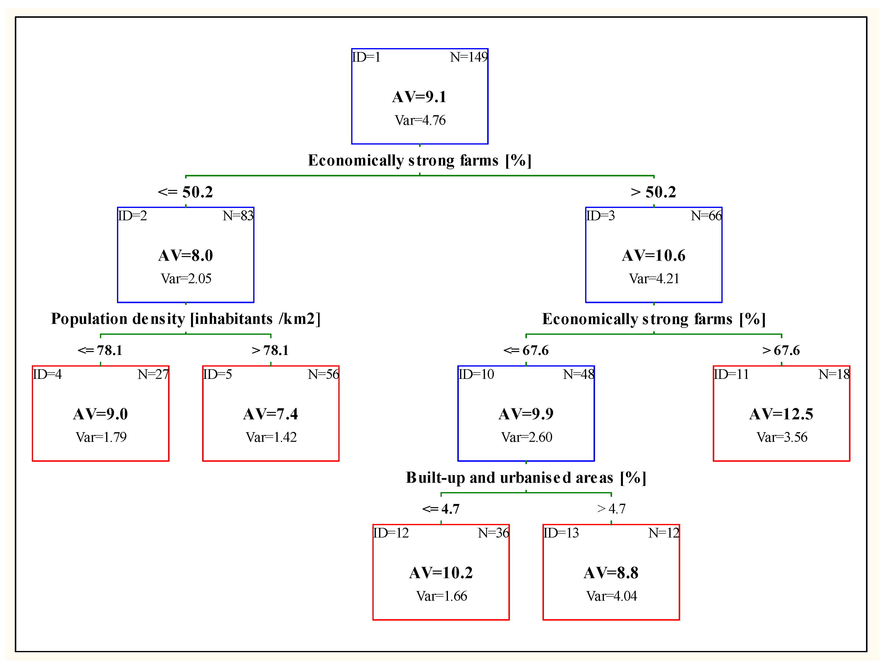 Agriculture 09 00264 g003