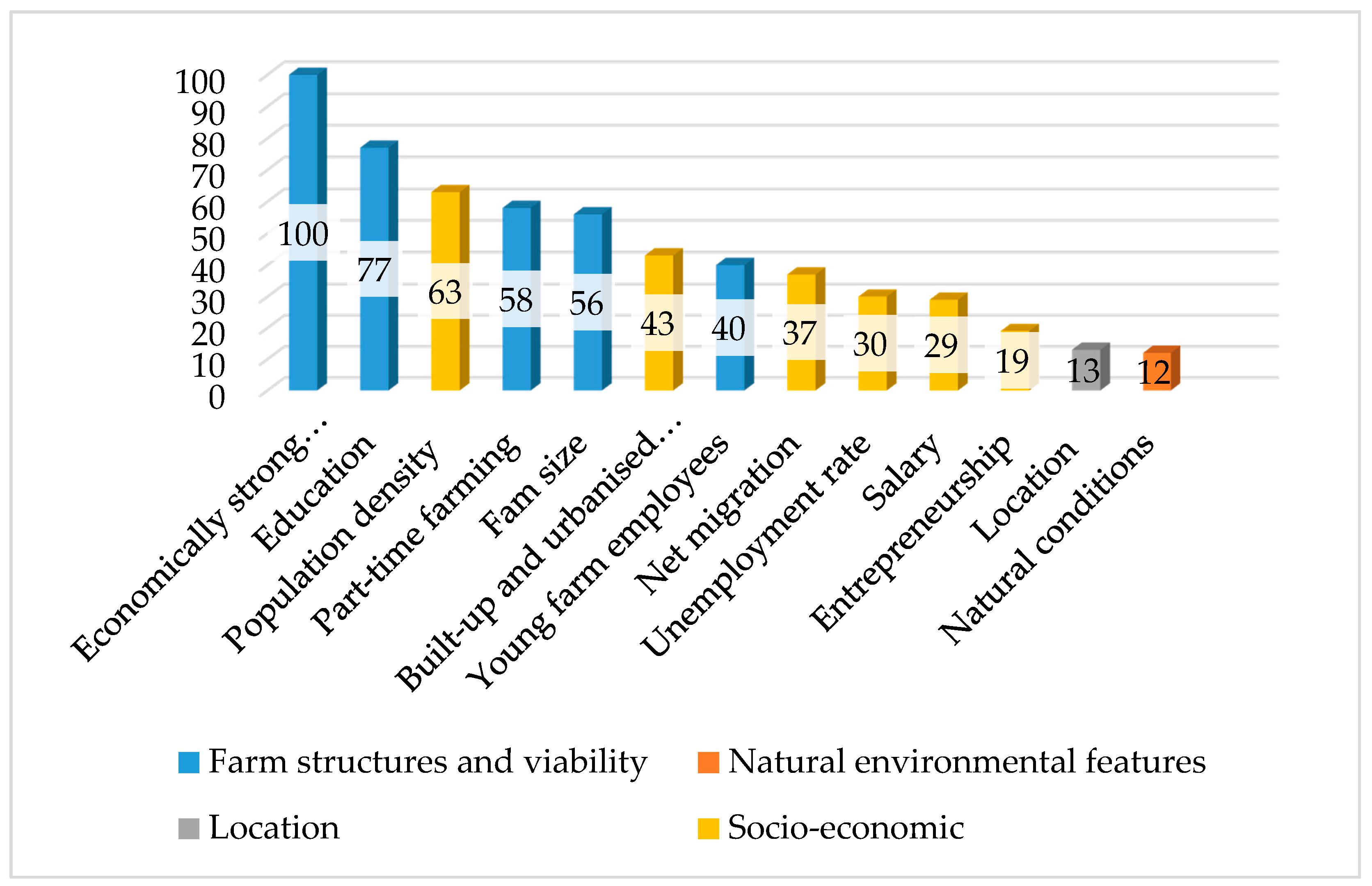 Agriculture 09 00264 g004