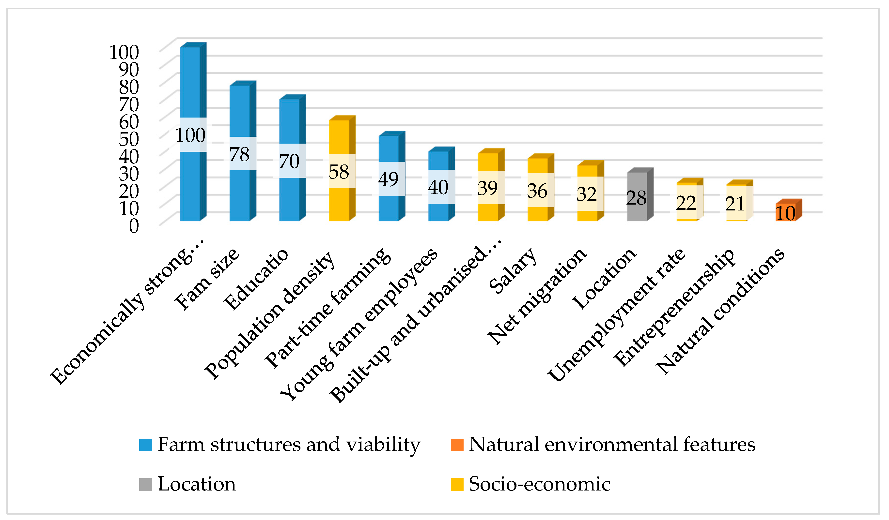 Agriculture 09 00264 g006