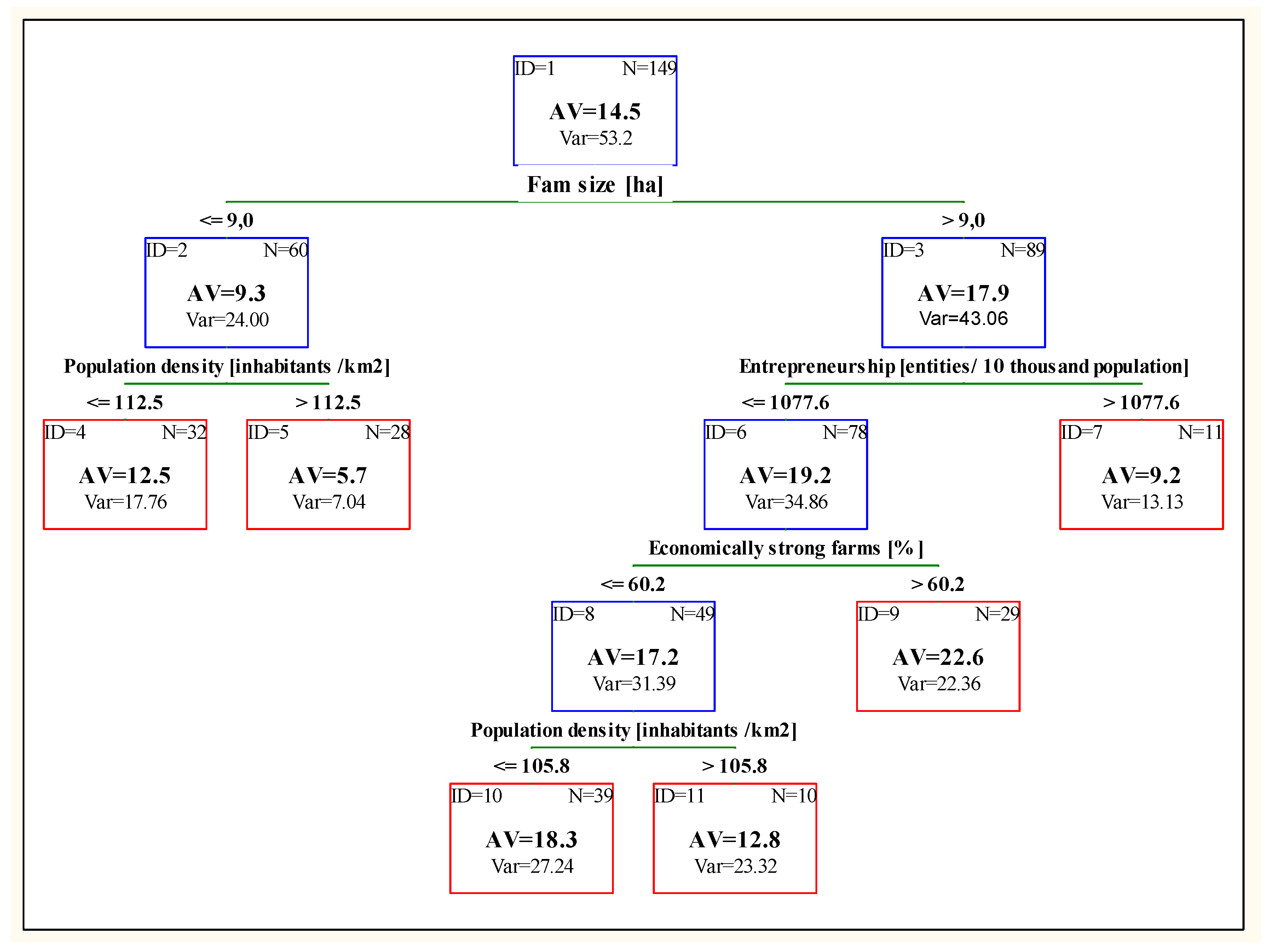 Agriculture 09 00264 g007