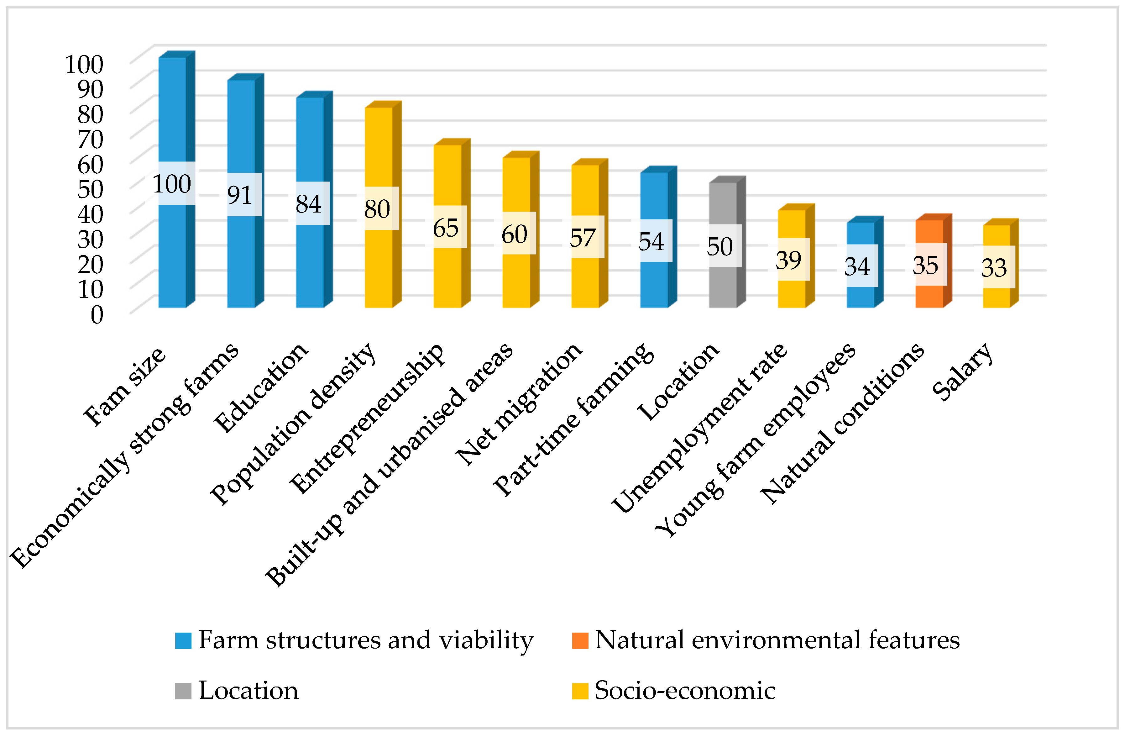 Agriculture 09 00264 g008
