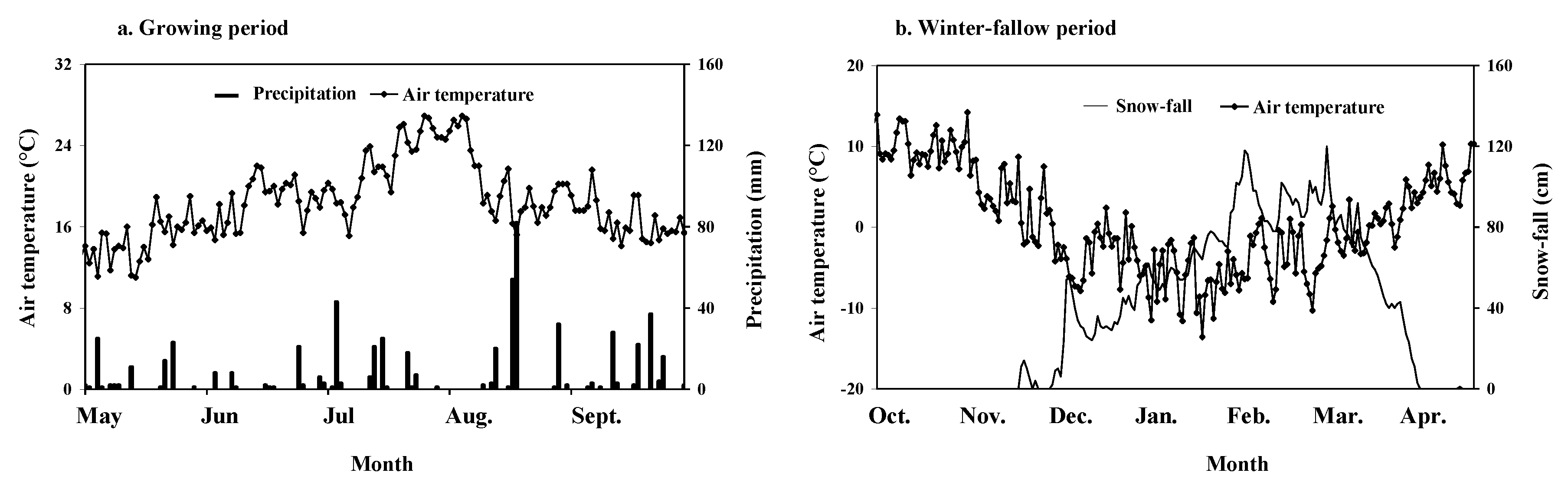 Agriculture 10 00006 g003 Agriculture 10 00006 g003