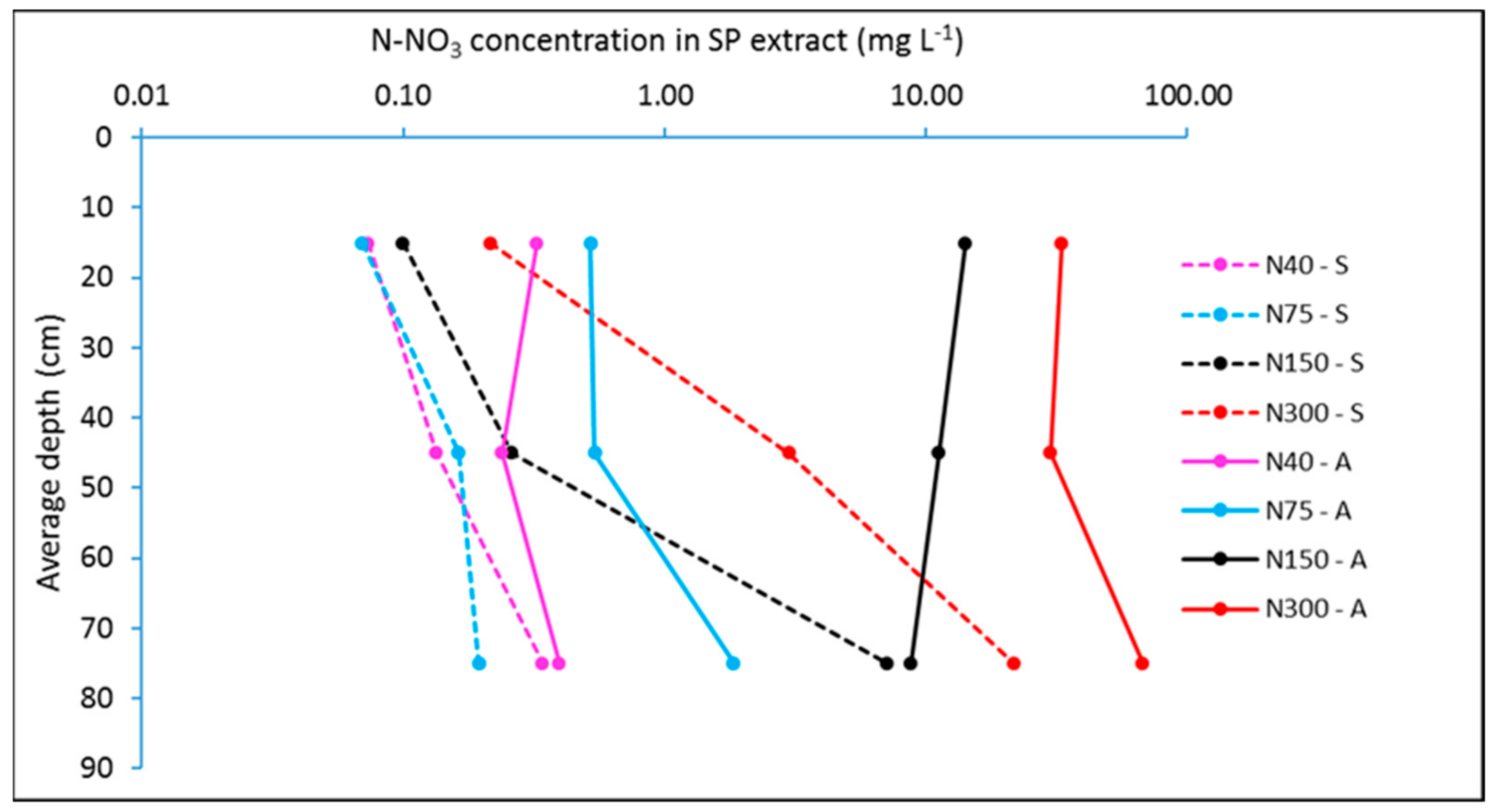 Agriculture 10 00011 g002