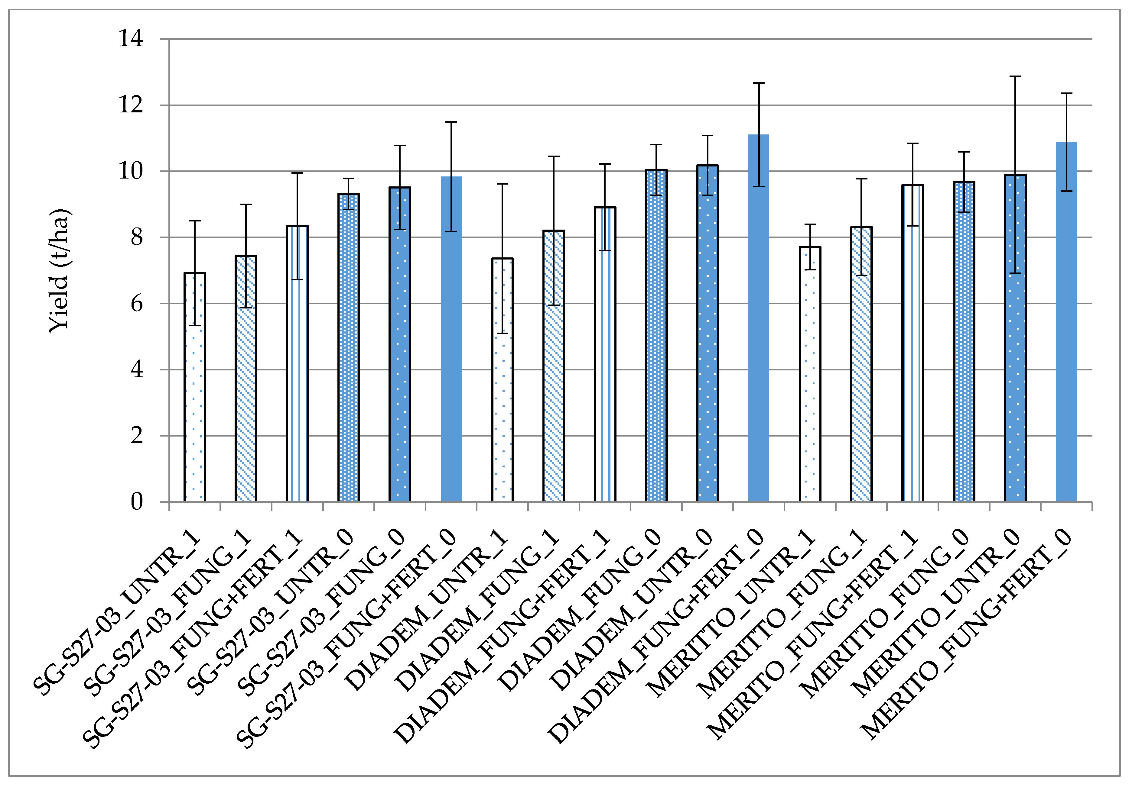 Agriculture 10 00020 g001