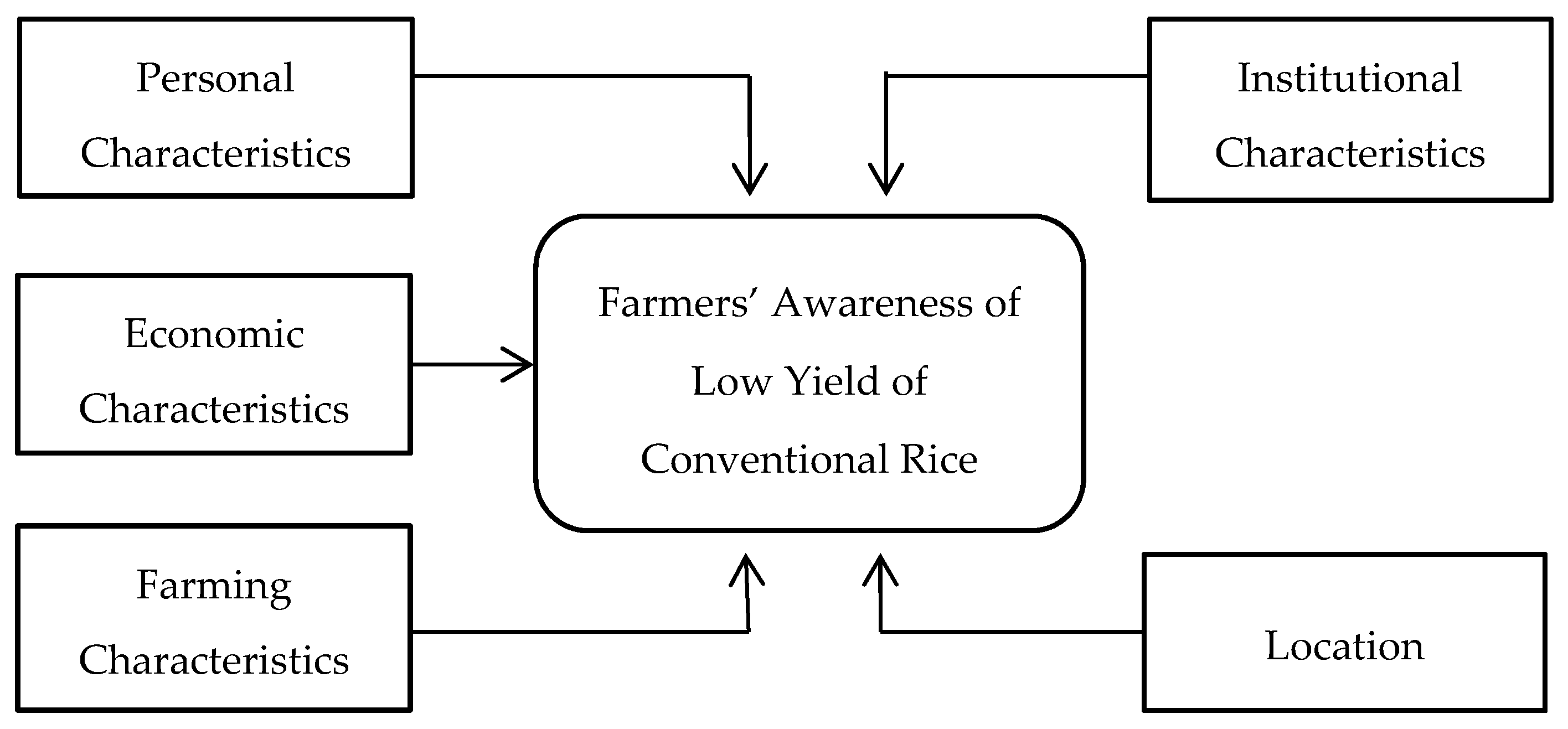 Agriculture 10 00026 g002