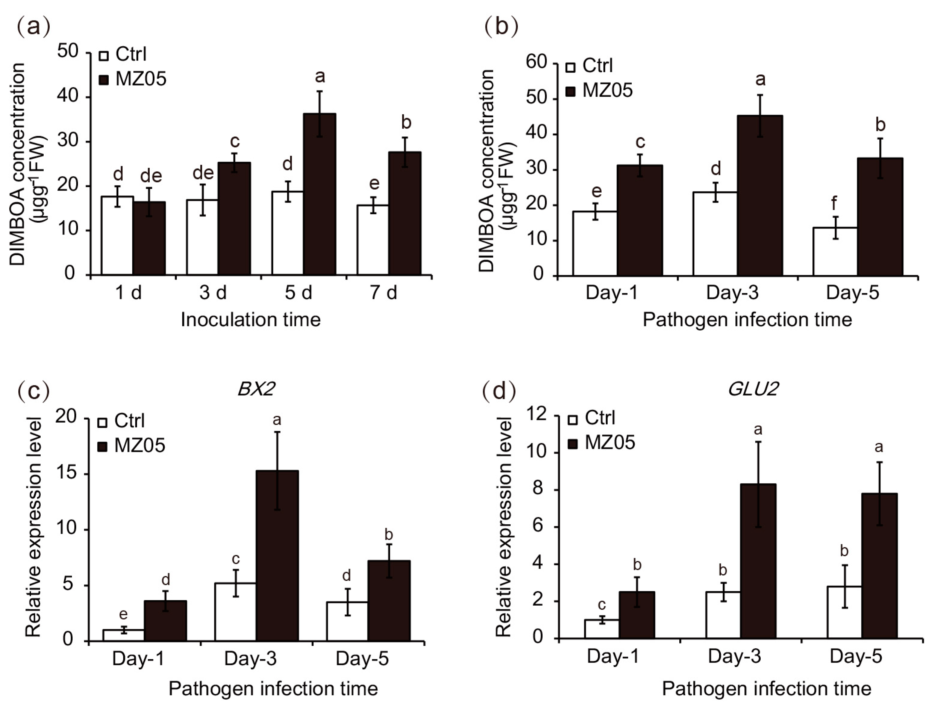 Agriculture 10 00032 g003