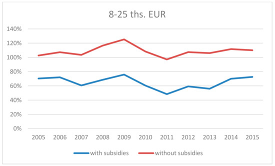 Agriculture 10 00034 g0a1