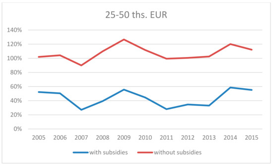 Agriculture 10 00034 g0a2