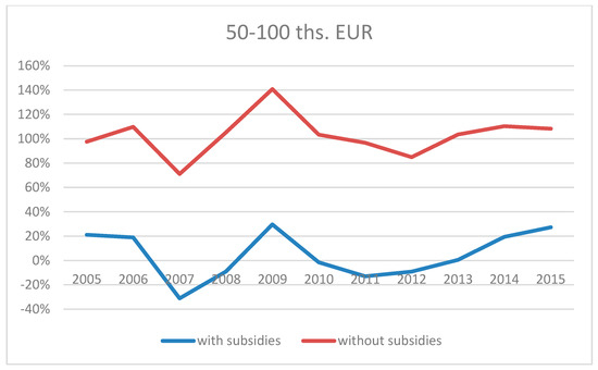 Agriculture 10 00034 g0a3