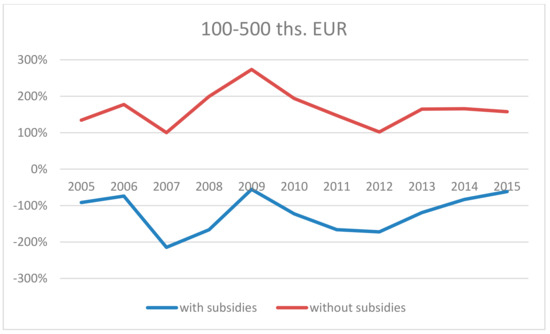 Agriculture 10 00034 g0a4