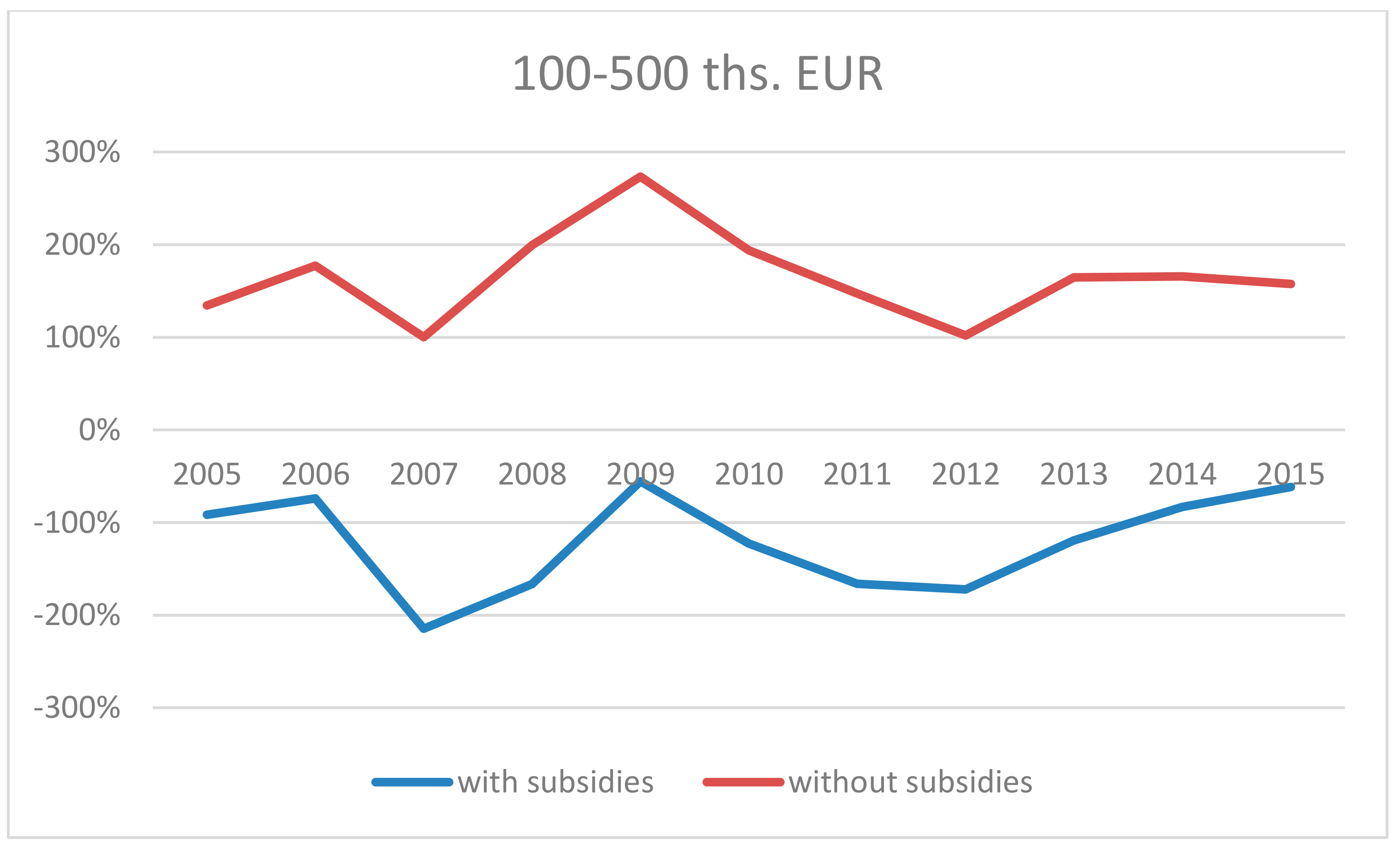 Agriculture 10 00034 g0a4