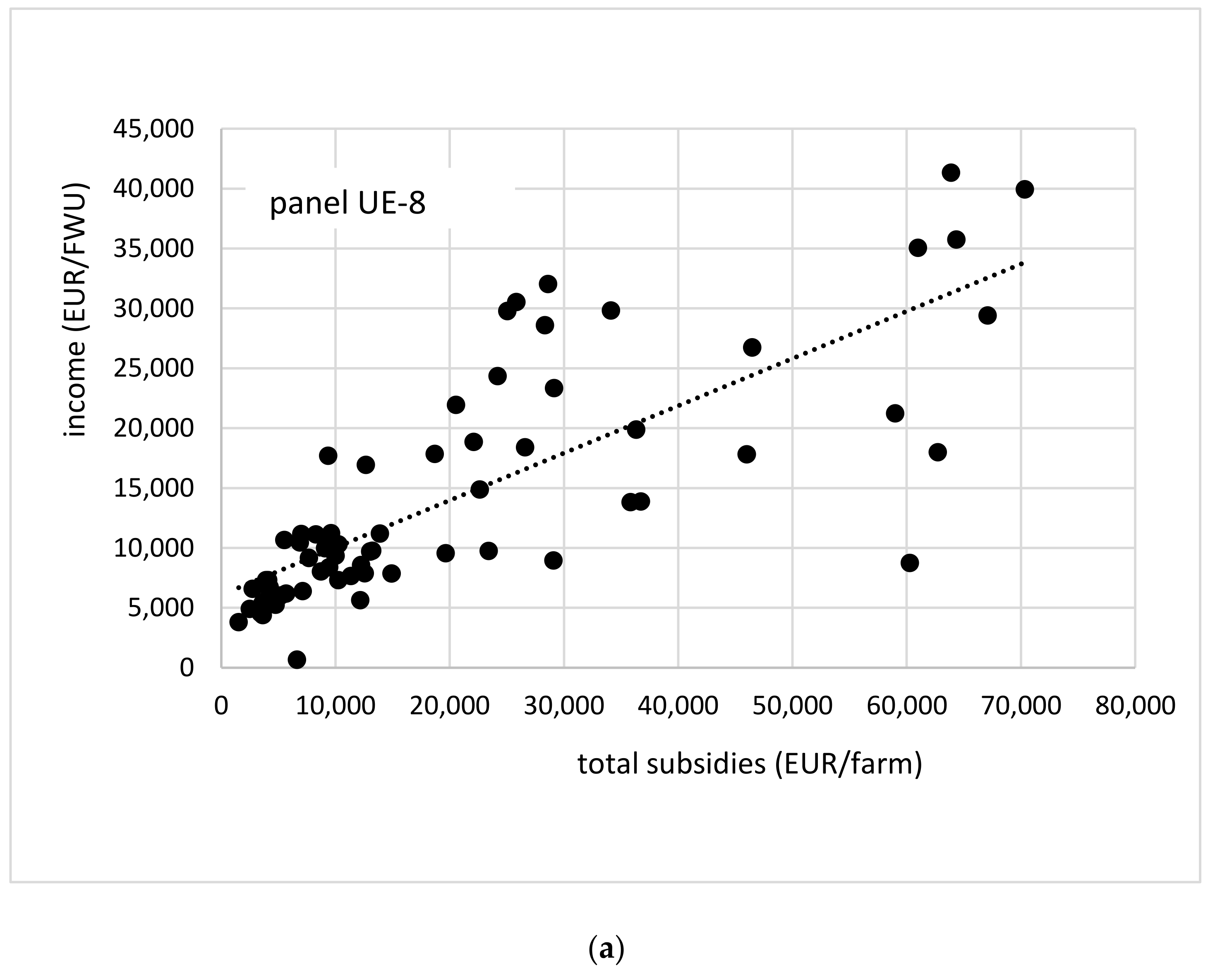 Agriculture 10 00034 g0a6a