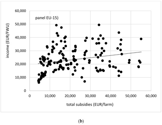 Agriculture 10 00034 g0a6b