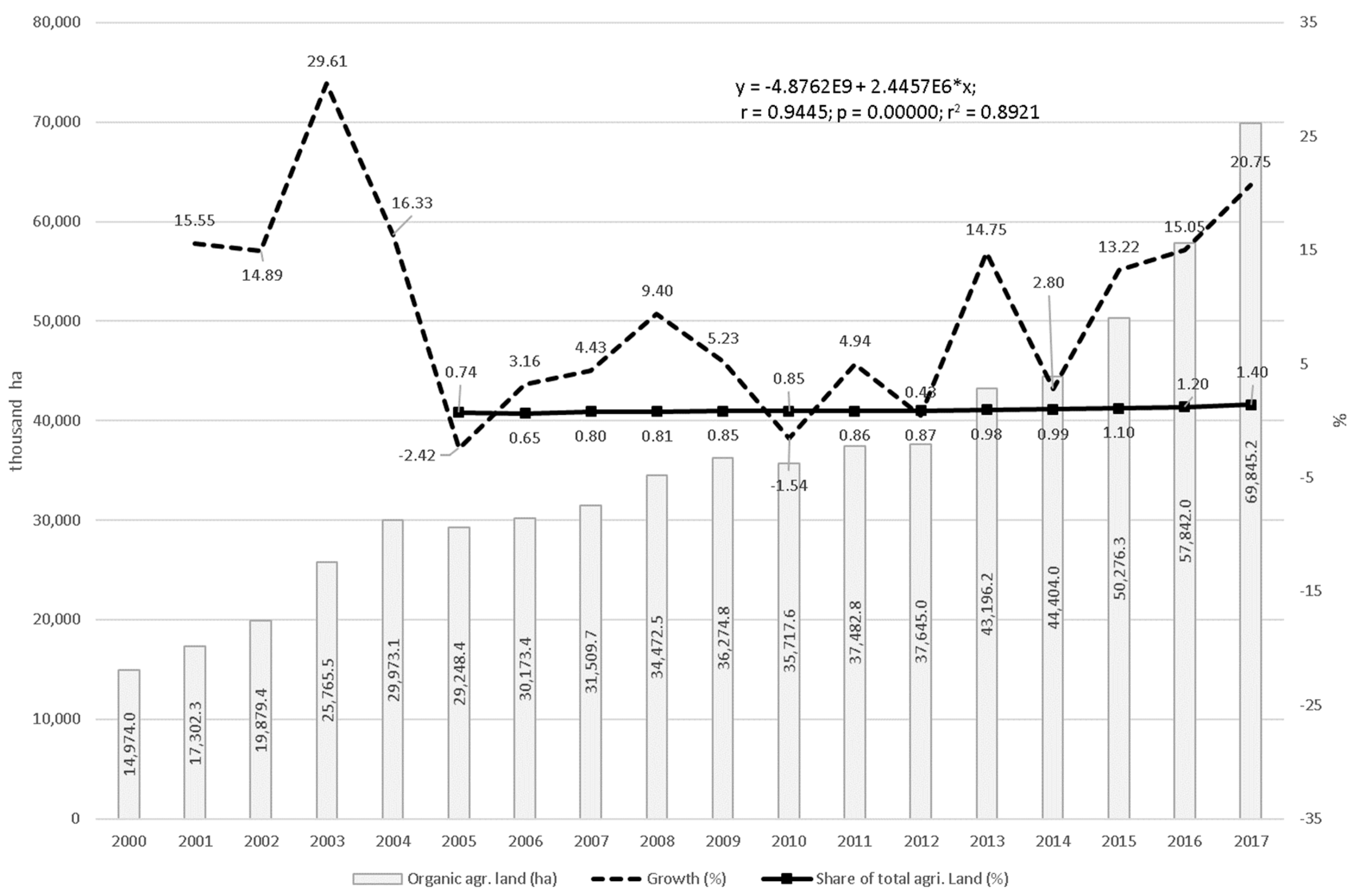 Agriculture 10 00035 g001 Agriculture 10 00035 g001