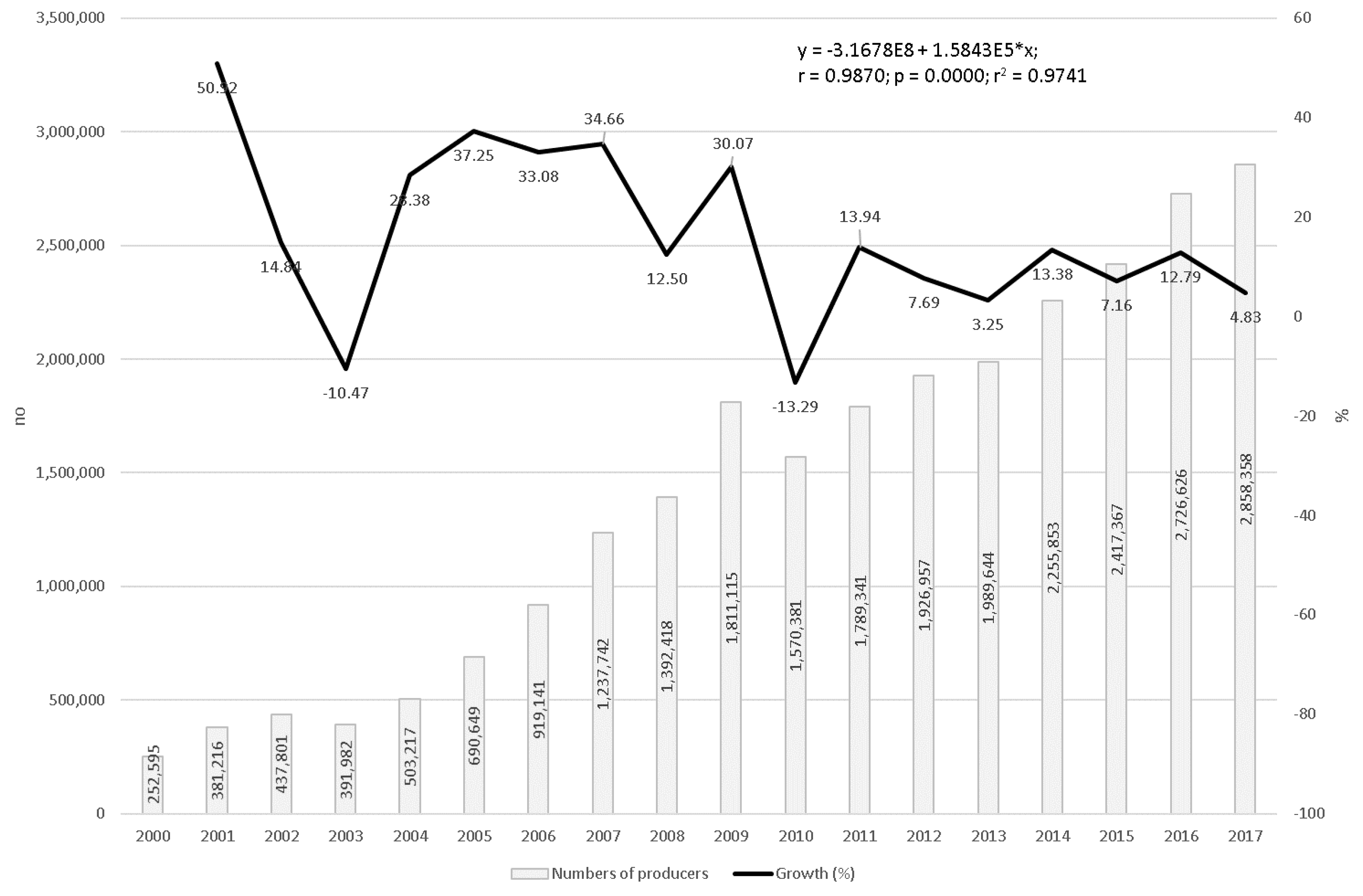 Agriculture 10 00035 g002 Agriculture 10 00035 g002