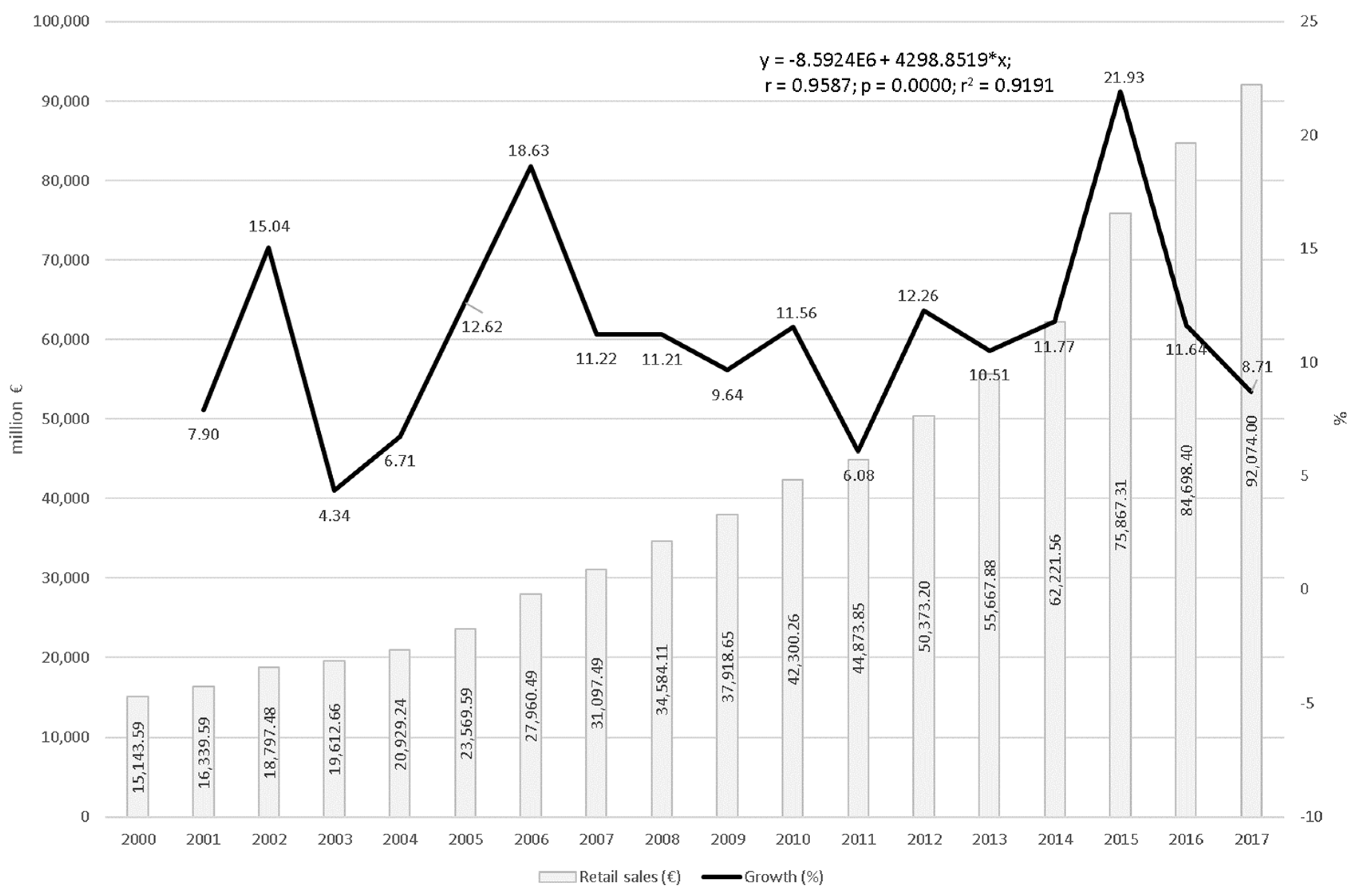 Agriculture 10 00035 g003 Agriculture 10 00035 g003